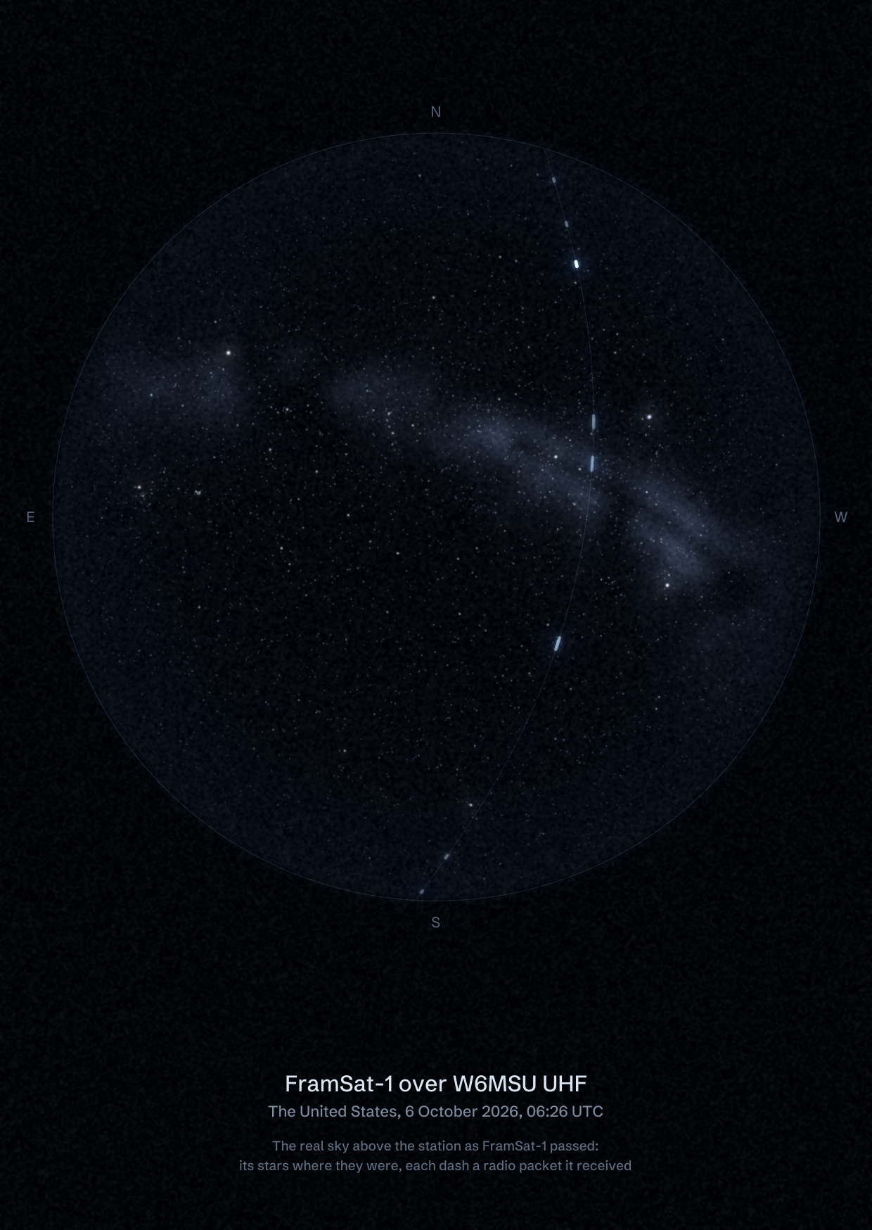 The sky over W6MSU UHF in the United States as FramSat-1 passed, with each radio packet the station received drawn as a dash of light