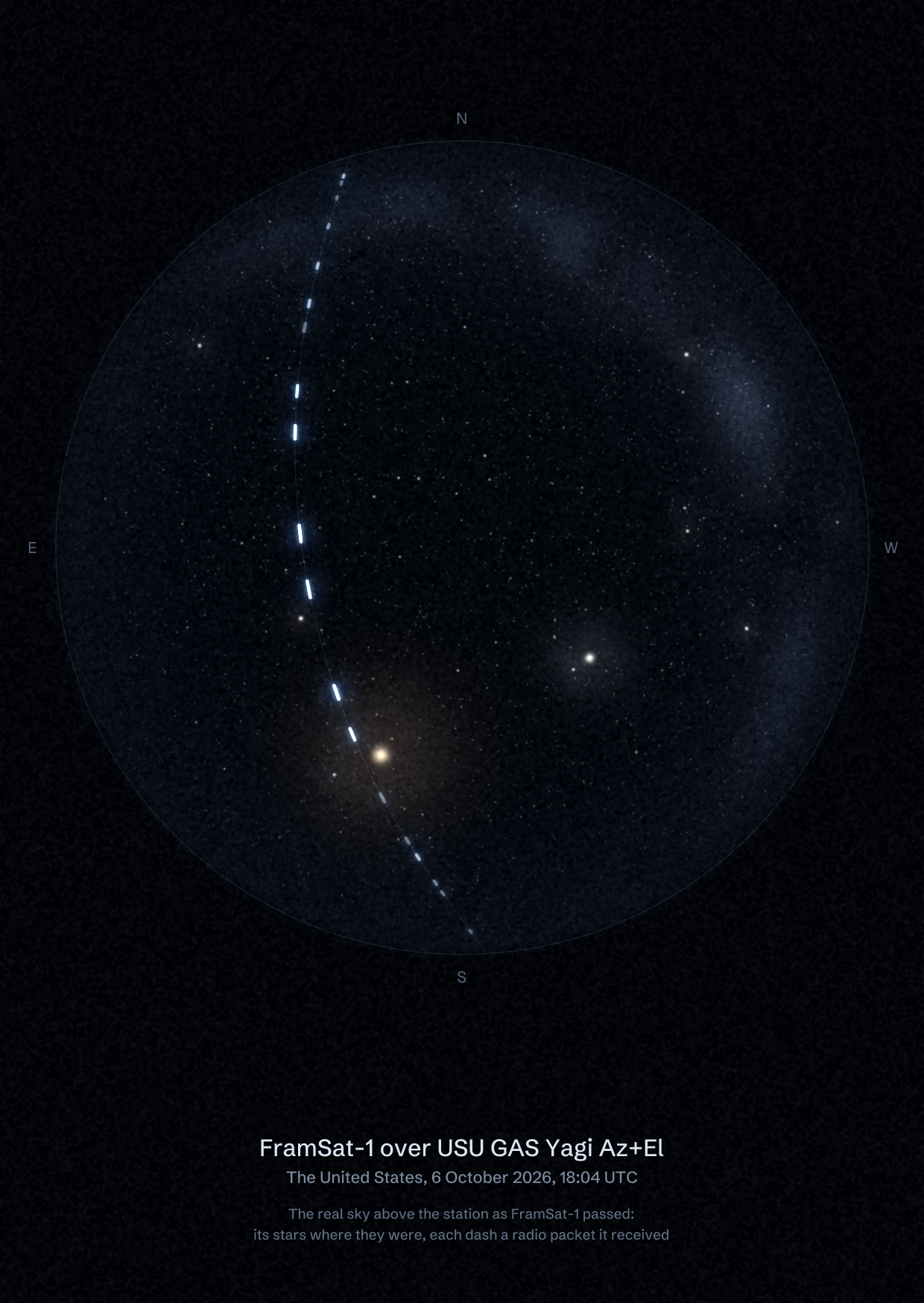 The sky over USU GAS Yagi Az+El in the United States as FramSat-1 passed, with each radio packet the station received drawn as a dash of light