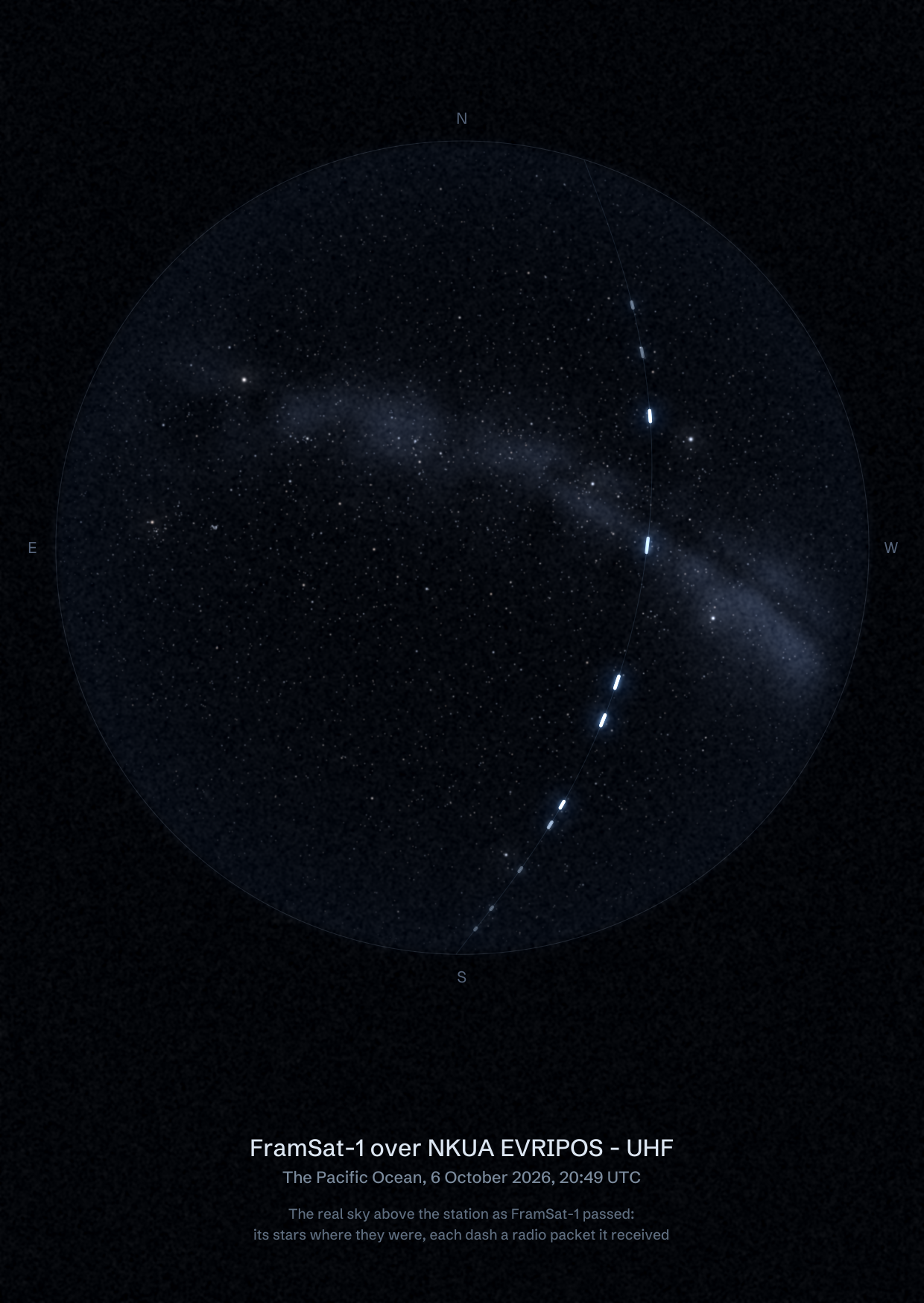 The sky over NKUA EVRIPOS - UHF in the Pacific Ocean as FramSat-1 passed, with each radio packet the station received drawn as a dash of light
