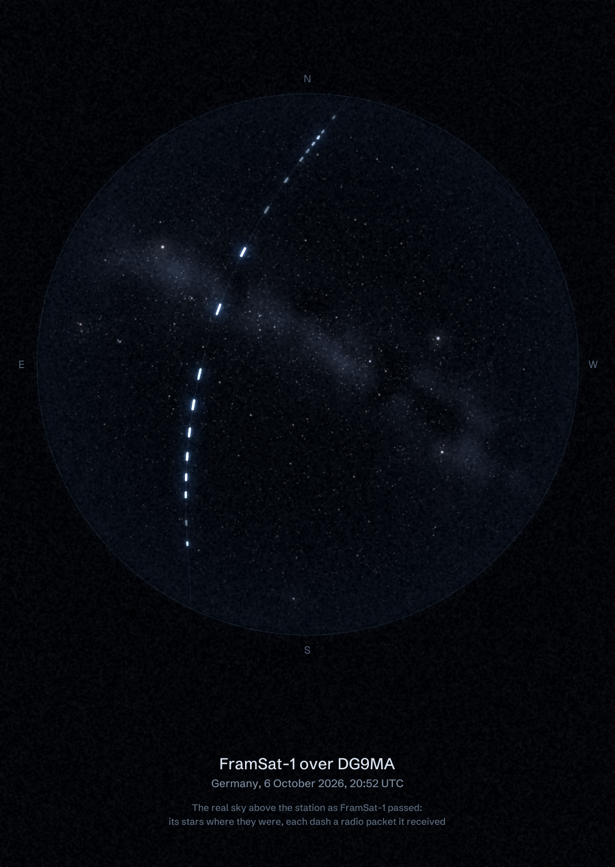 The sky over DG9MA in Germany as FramSat-1 passed, with each radio packet the station received drawn as a dash of light