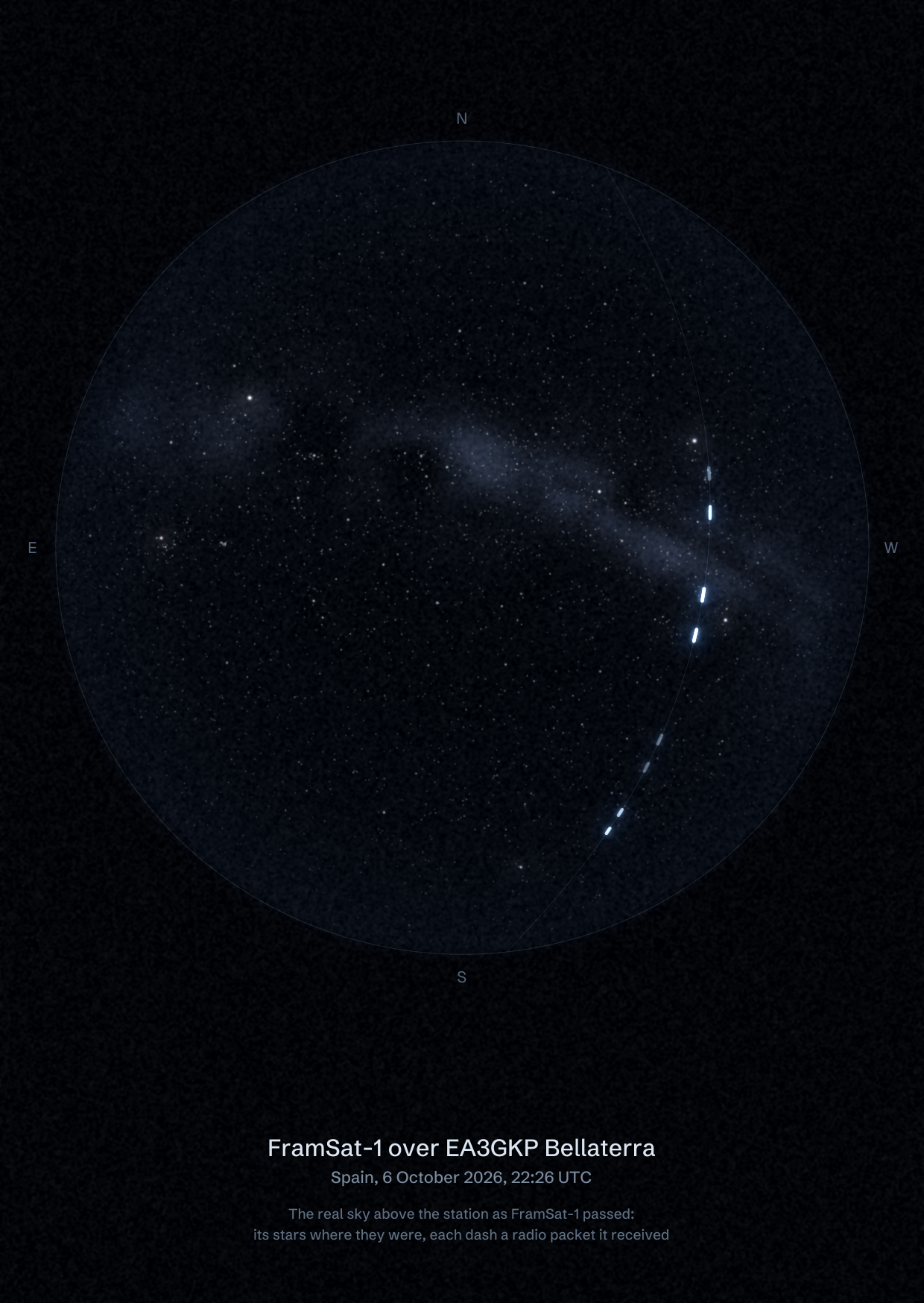 The sky over EA3GKP Bellaterra in Spain as FramSat-1 passed, with each radio packet the station received drawn as a dash of light