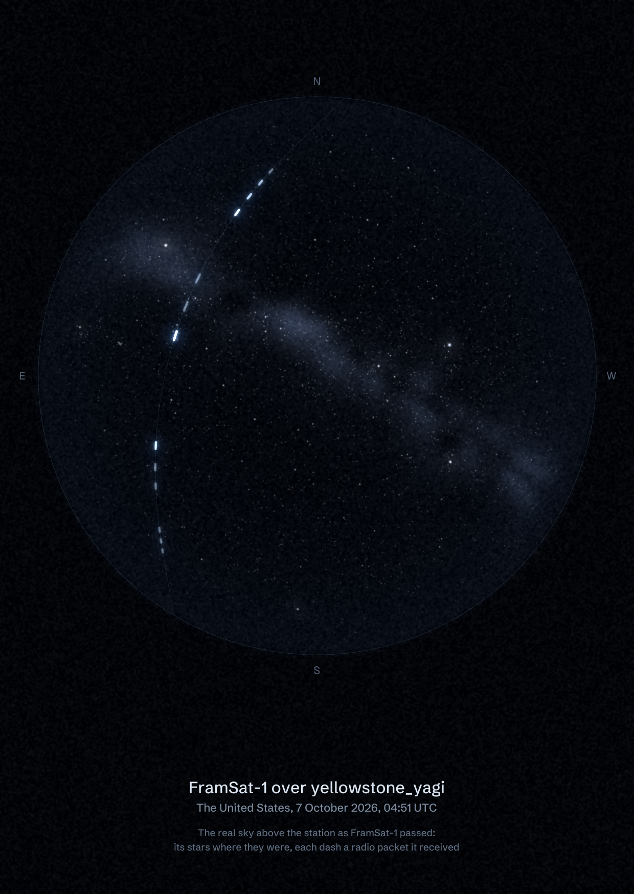 The sky over yellowstone_yagi in the United States as FramSat-1 passed, with each radio packet the station received drawn as a dash of light