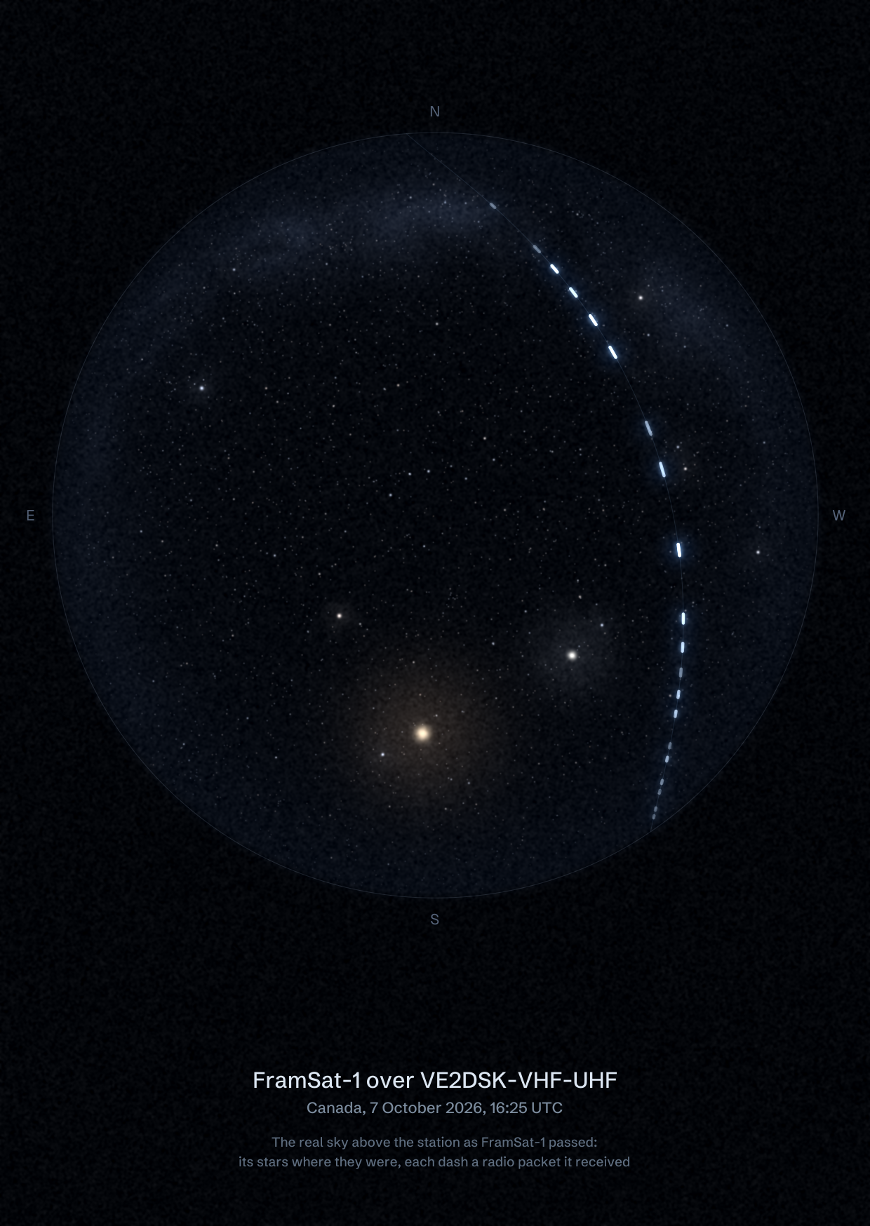 The sky over VE2DSK-VHF-UHF in Canada as FramSat-1 passed, with each radio packet the station received drawn as a dash of light