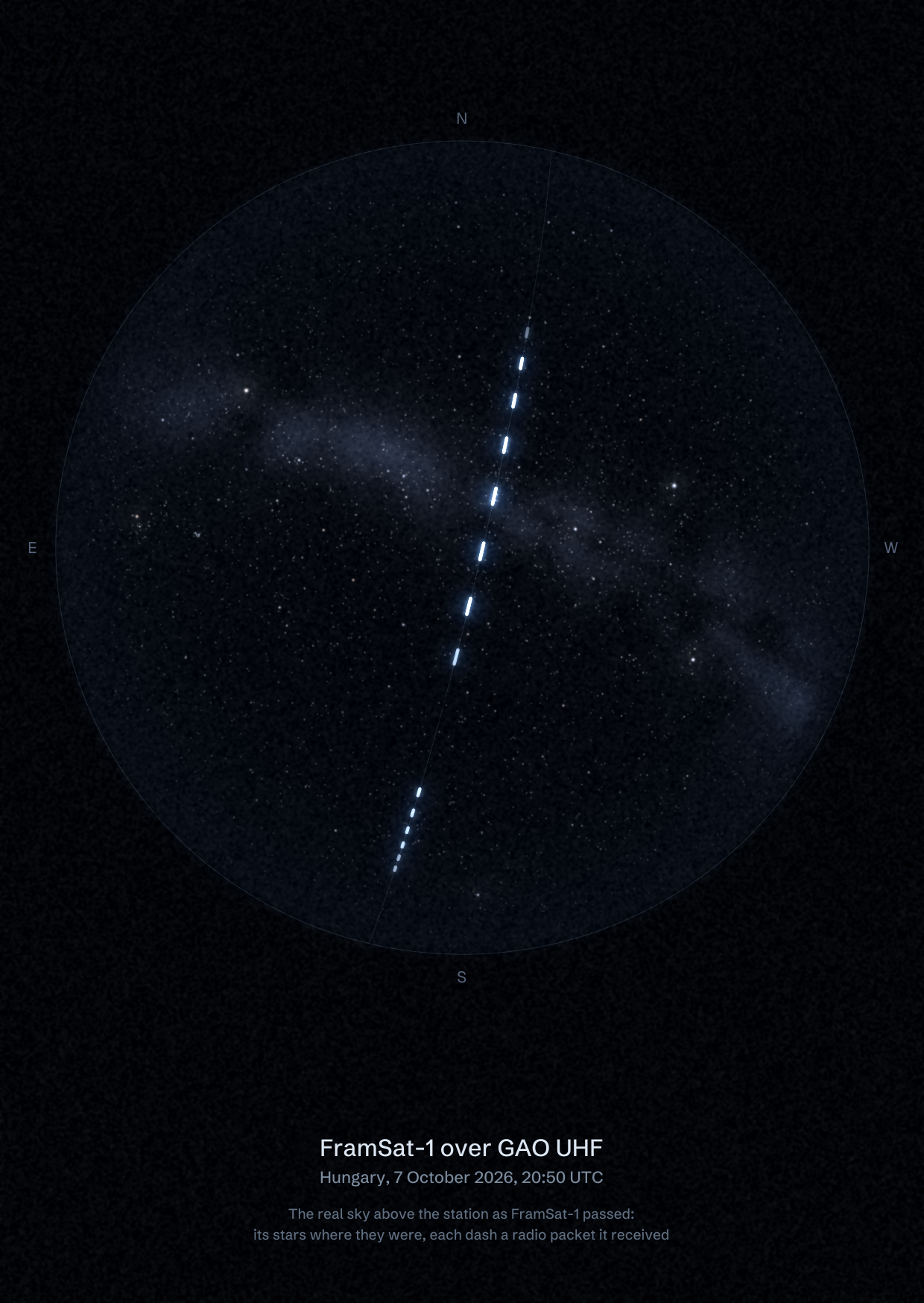 The sky over GAO UHF in Hungary as FramSat-1 passed, with each radio packet the station received drawn as a dash of light