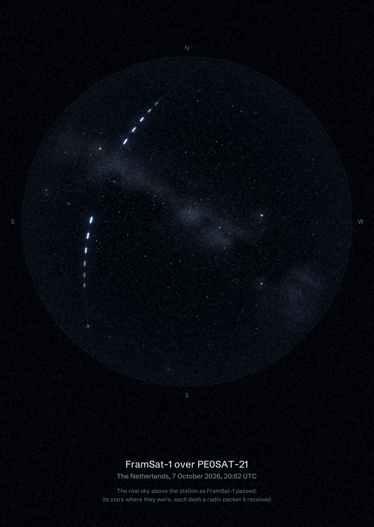 The sky over PE0SAT-21 in the Netherlands as FramSat-1 passed, with each radio packet the station received drawn as a dash of light