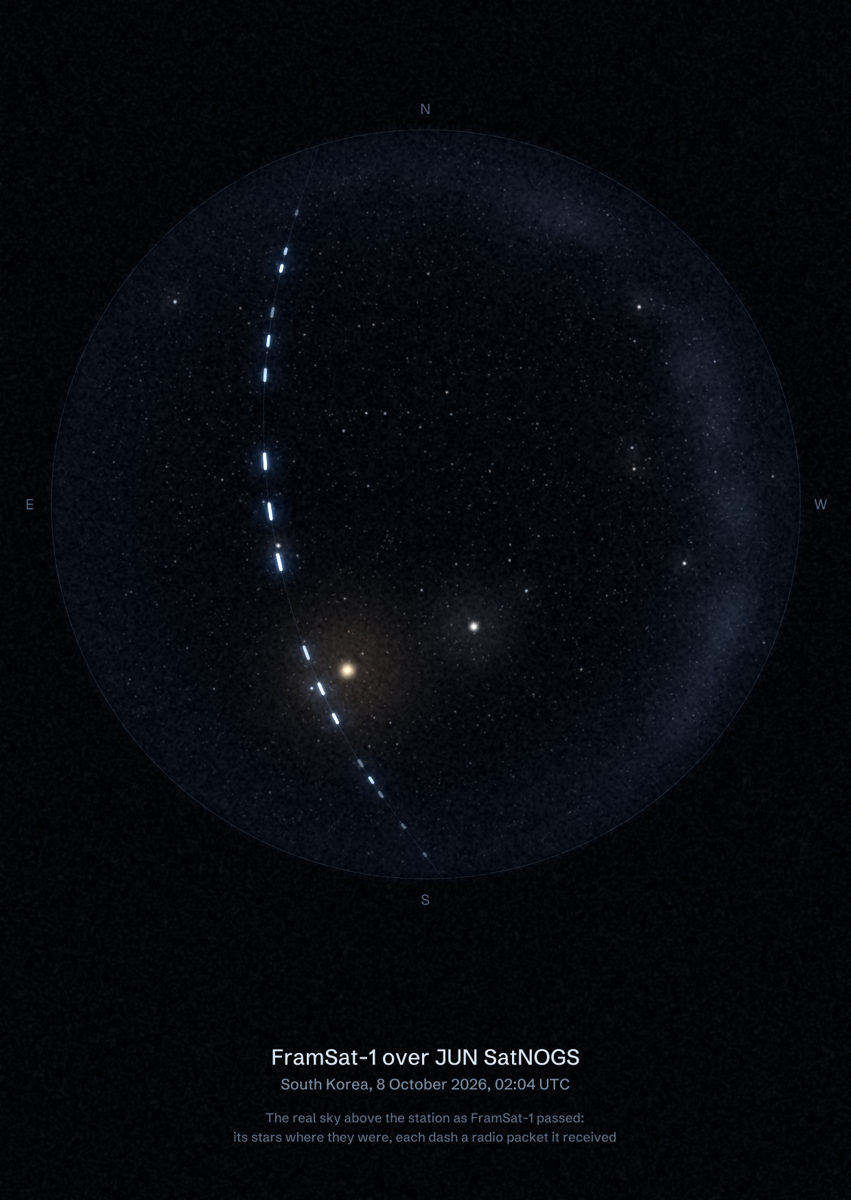 The sky over JUN SatNOGS in South Korea as FramSat-1 passed, with each radio packet the station received drawn as a dash of light