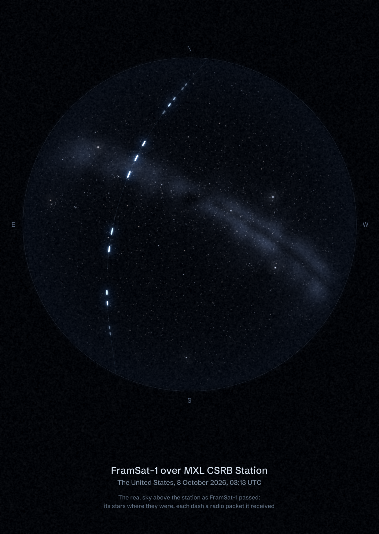 The sky over MXL CSRB Station in the United States as FramSat-1 passed, with each radio packet the station received drawn as a dash of light