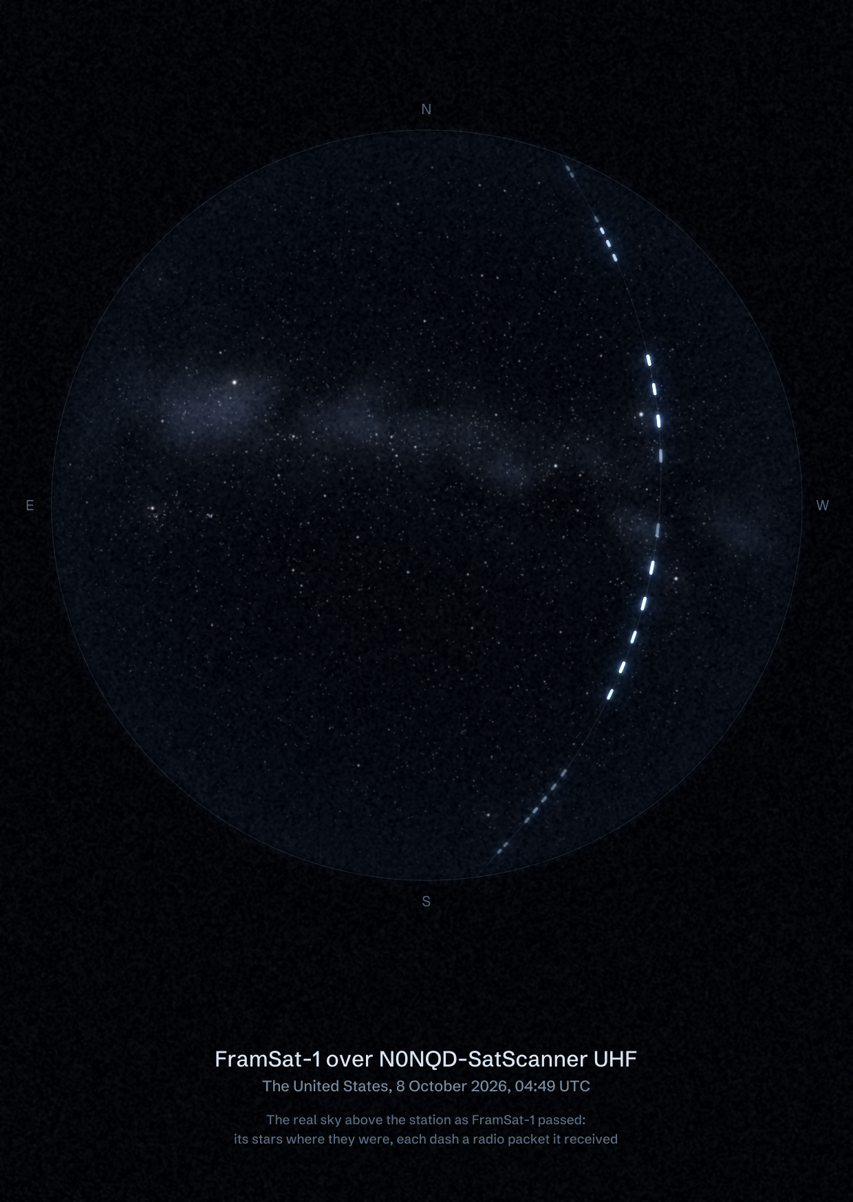 The sky over N0NQD-SatScanner UHF in the United States as FramSat-1 passed, with each radio packet the station received drawn as a dash of light