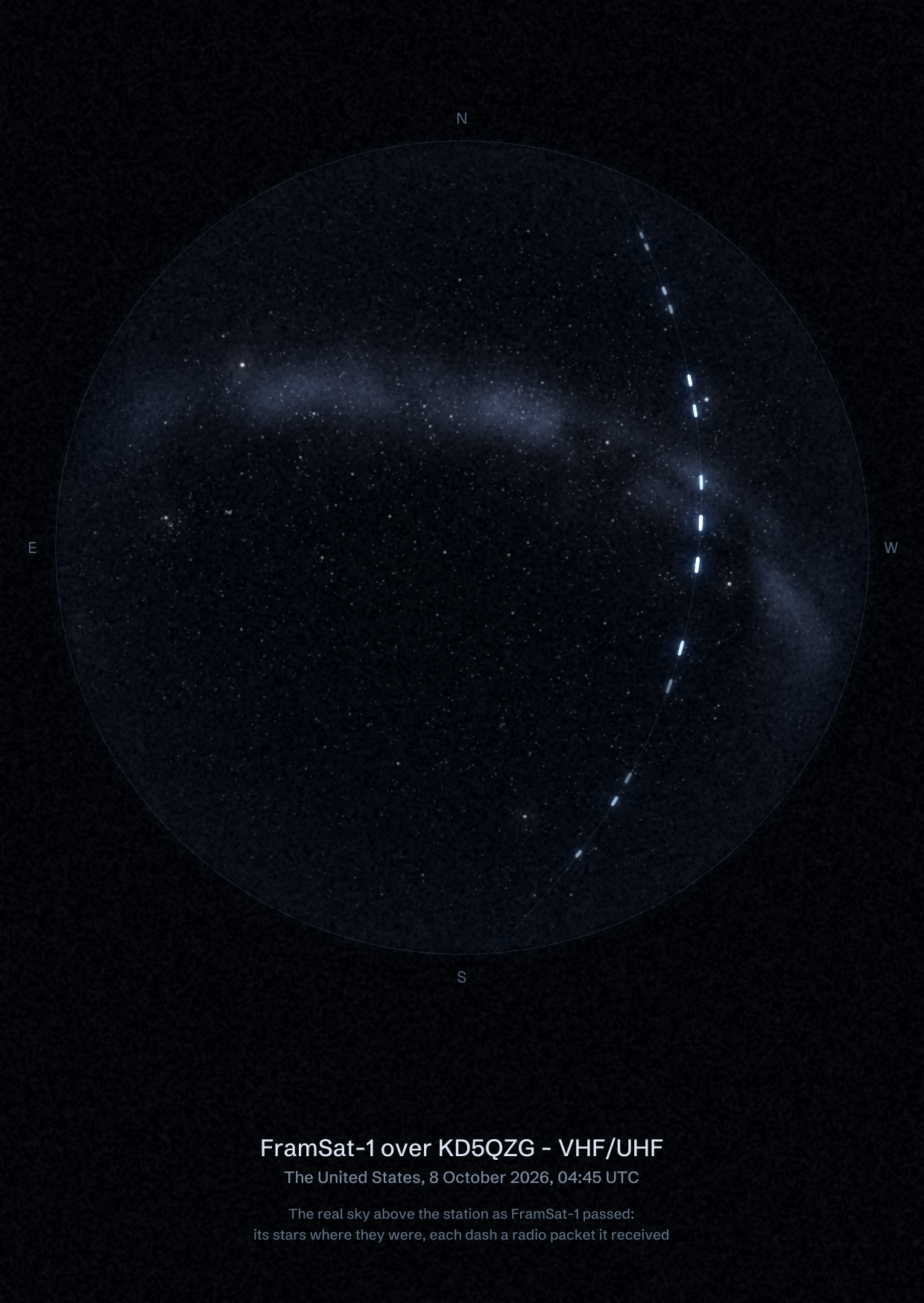 The sky over KD5QZG - VHF/UHF in the United States as FramSat-1 passed, with each radio packet the station received drawn as a dash of light
