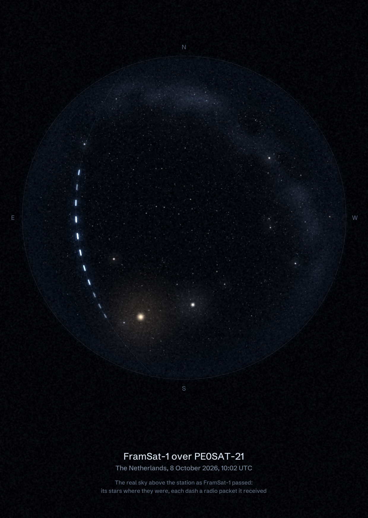 The sky over PE0SAT-21 in the Netherlands as FramSat-1 passed, with each radio packet the station received drawn as a dash of light