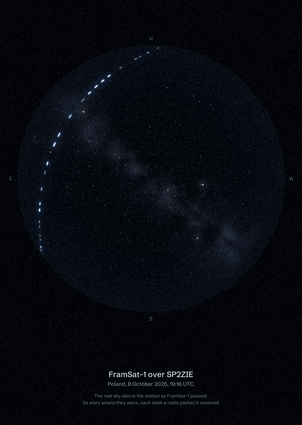 The sky over SP2ZIE in Poland as FramSat-1 passed, with each radio packet the station received drawn as a dash of light