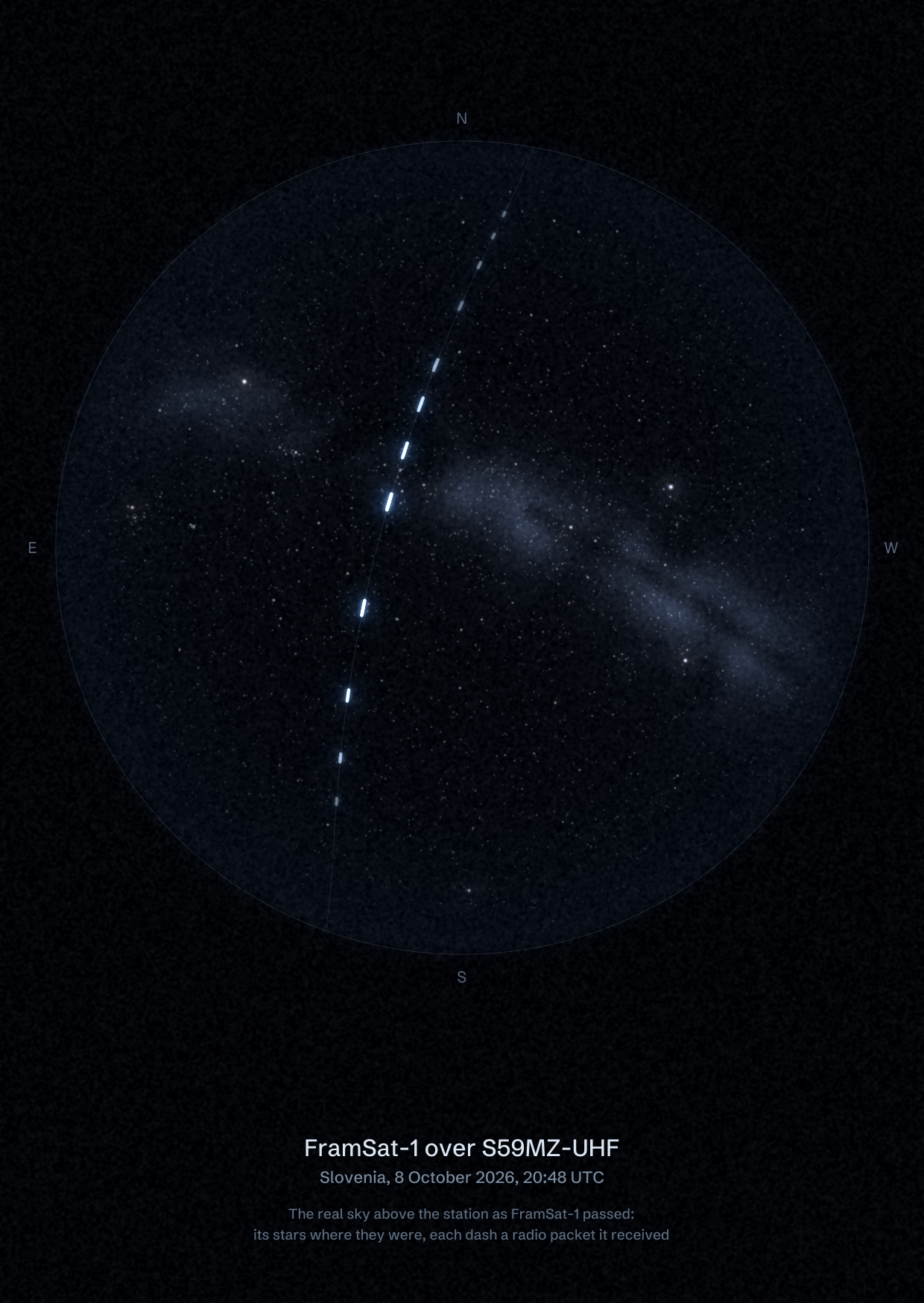 The sky over S59MZ-UHF in Slovenia as FramSat-1 passed, with each radio packet the station received drawn as a dash of light
