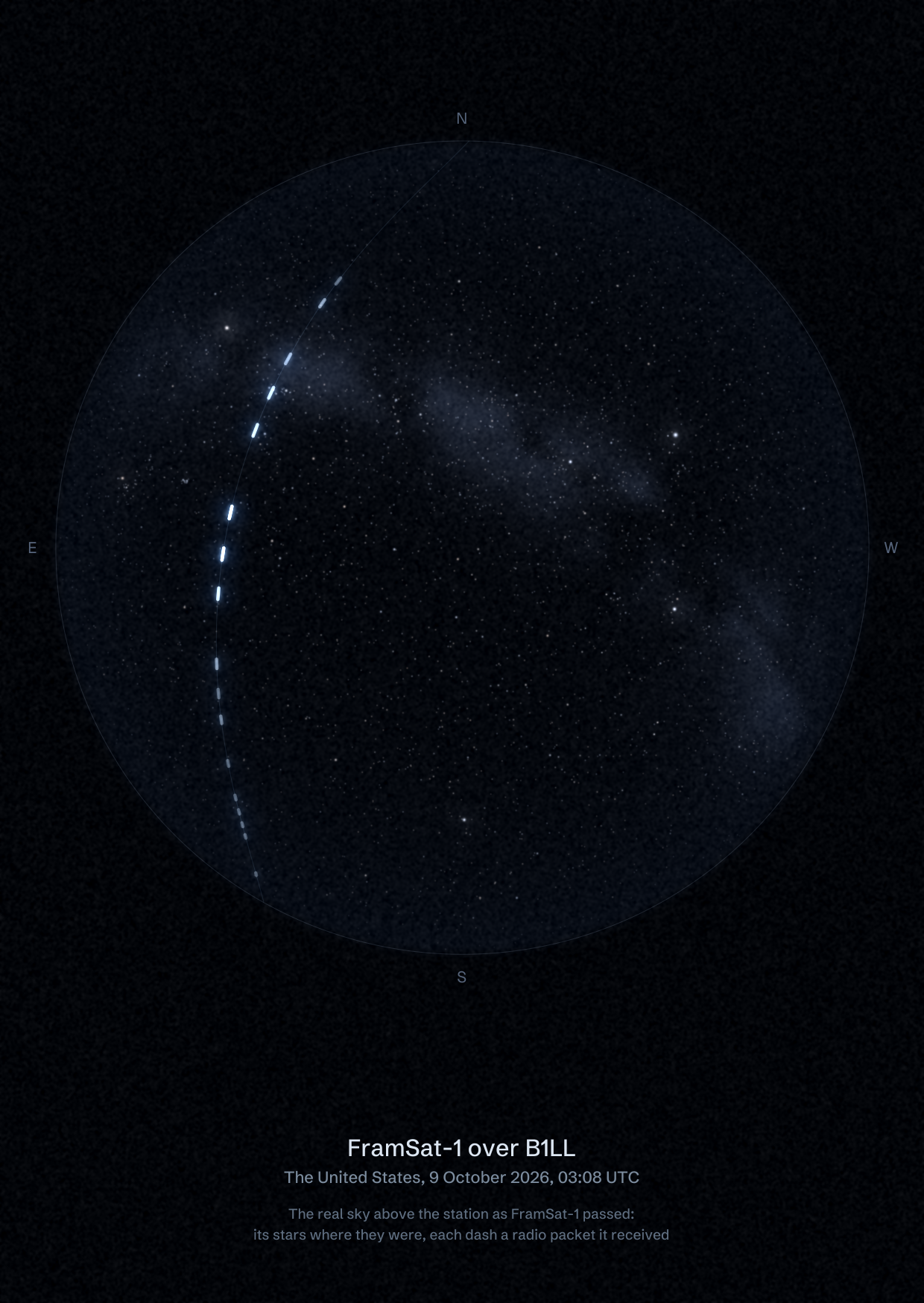 The sky over B1LL in the United States as FramSat-1 passed, with each radio packet the station received drawn as a dash of light