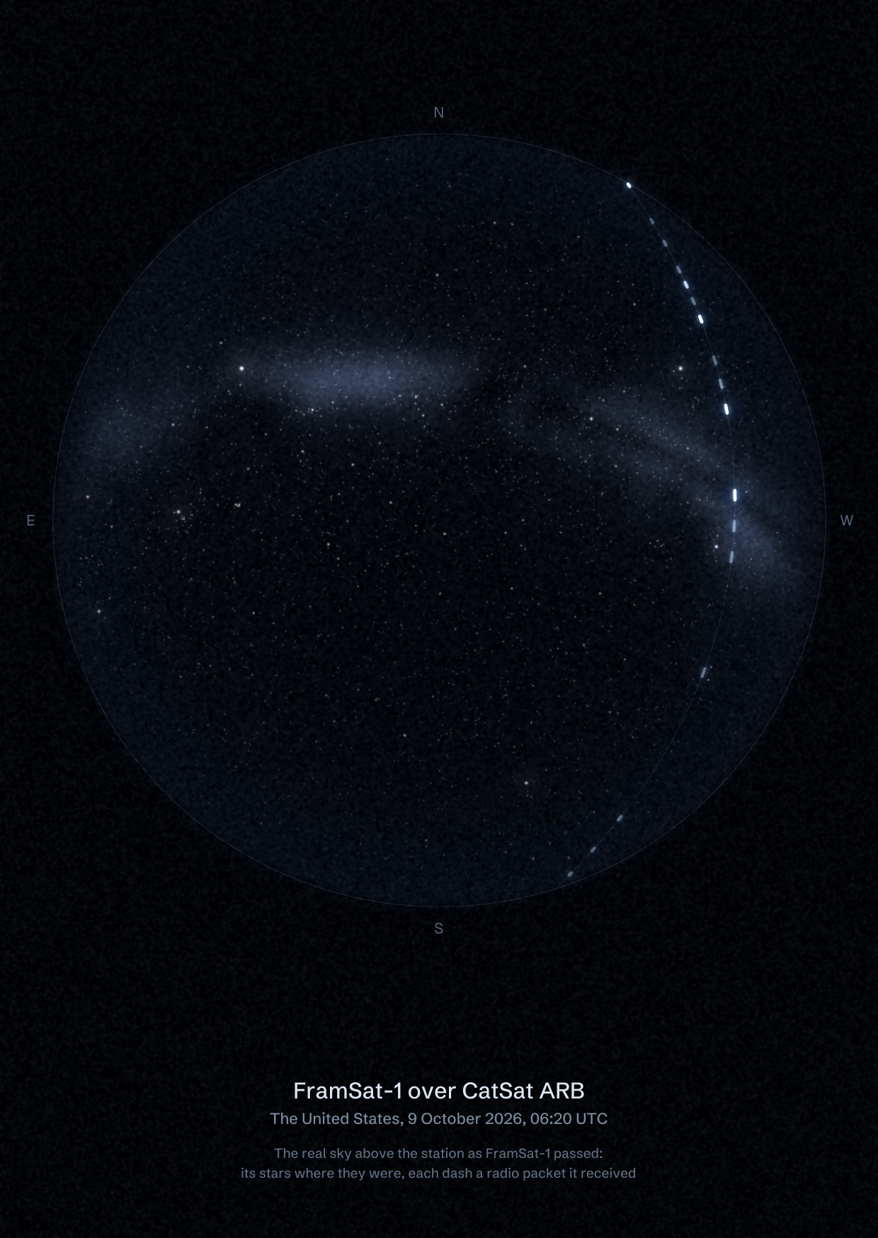 The sky over CatSat ARB in the United States as FramSat-1 passed, with each radio packet the station received drawn as a dash of light