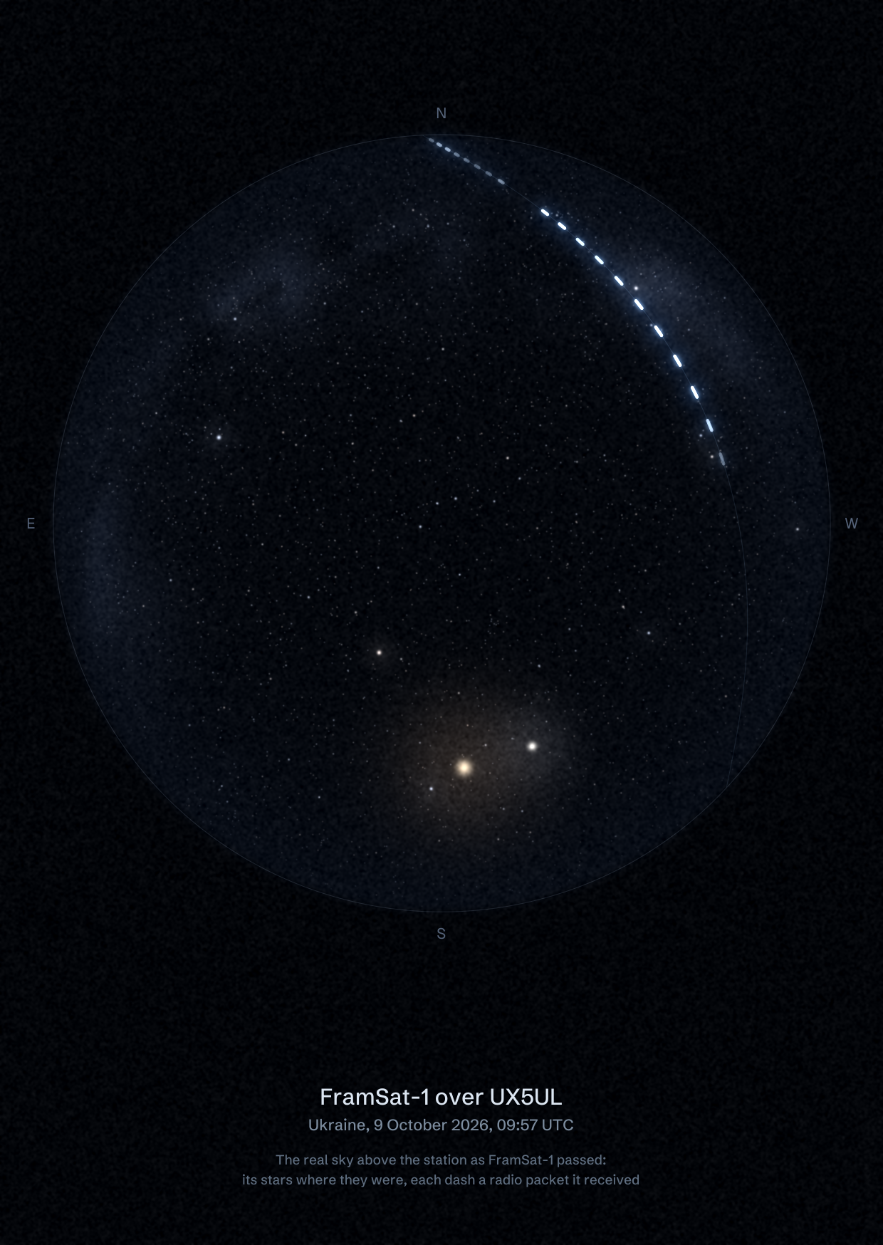 The sky over UX5UL in Ukraine as FramSat-1 passed, with each radio packet the station received drawn as a dash of light