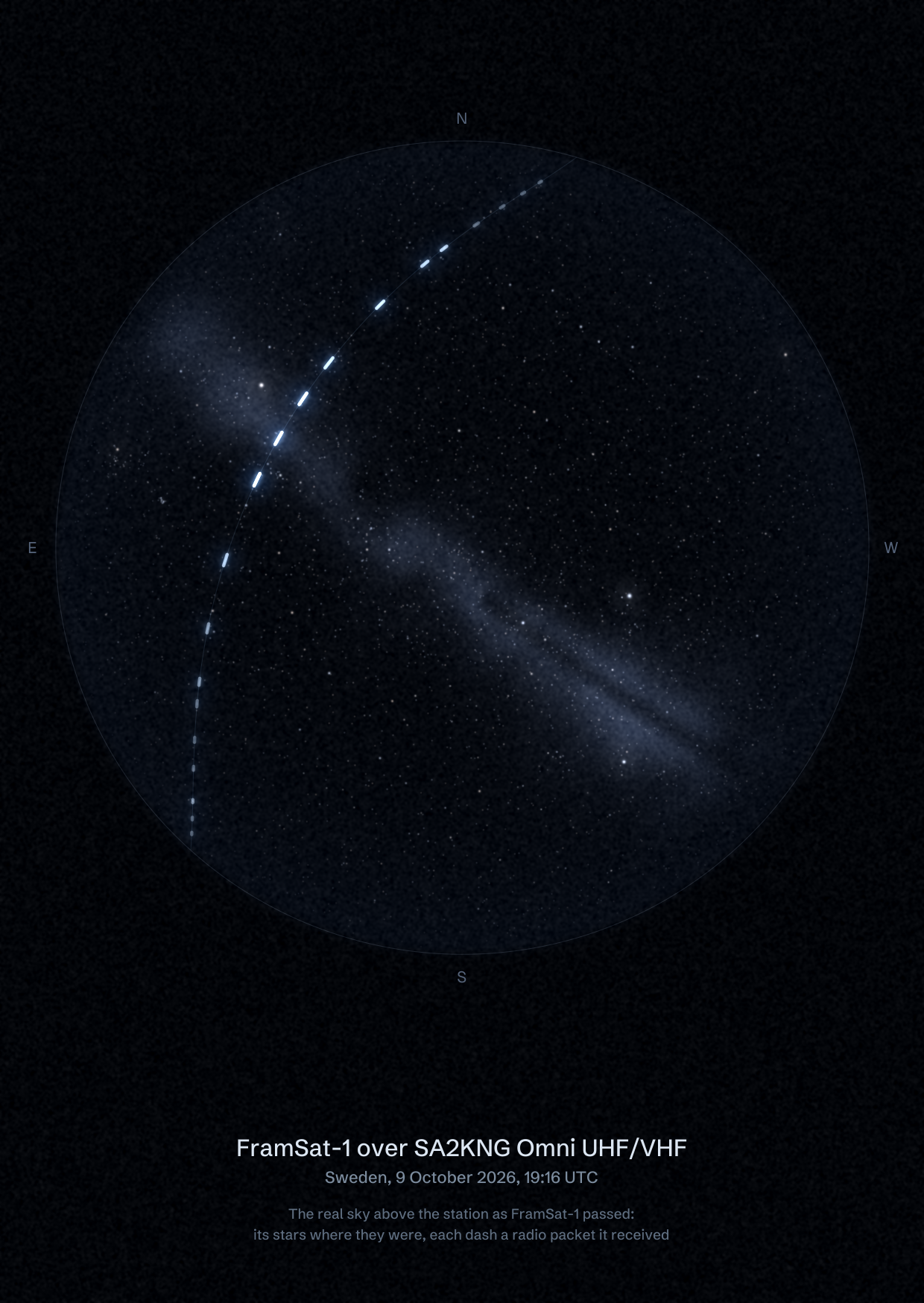 The sky over SA2KNG Omni UHF/VHF in Sweden as FramSat-1 passed, with each radio packet the station received drawn as a dash of light
