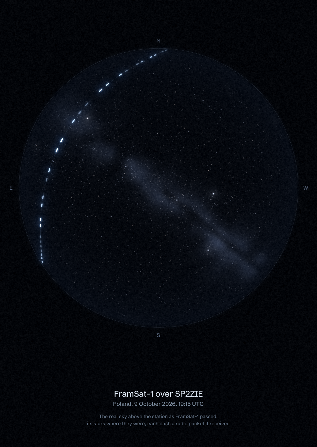 The sky over SP2ZIE in Poland as FramSat-1 passed, with each radio packet the station received drawn as a dash of light