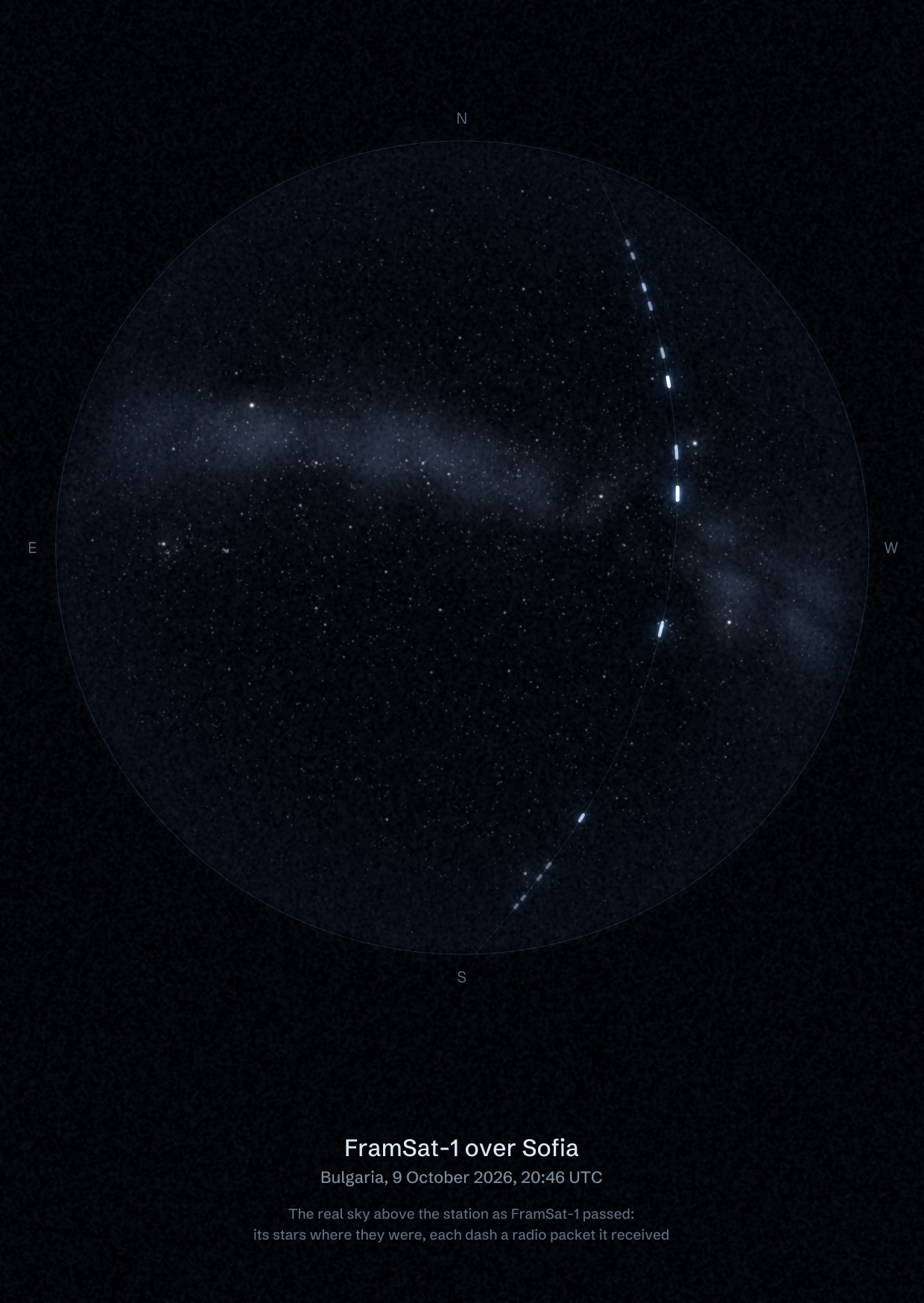The sky over Sofia SAT Club - Bay Ivan in Bulgaria as FramSat-1 passed, with each radio packet the station received drawn as a dash of light