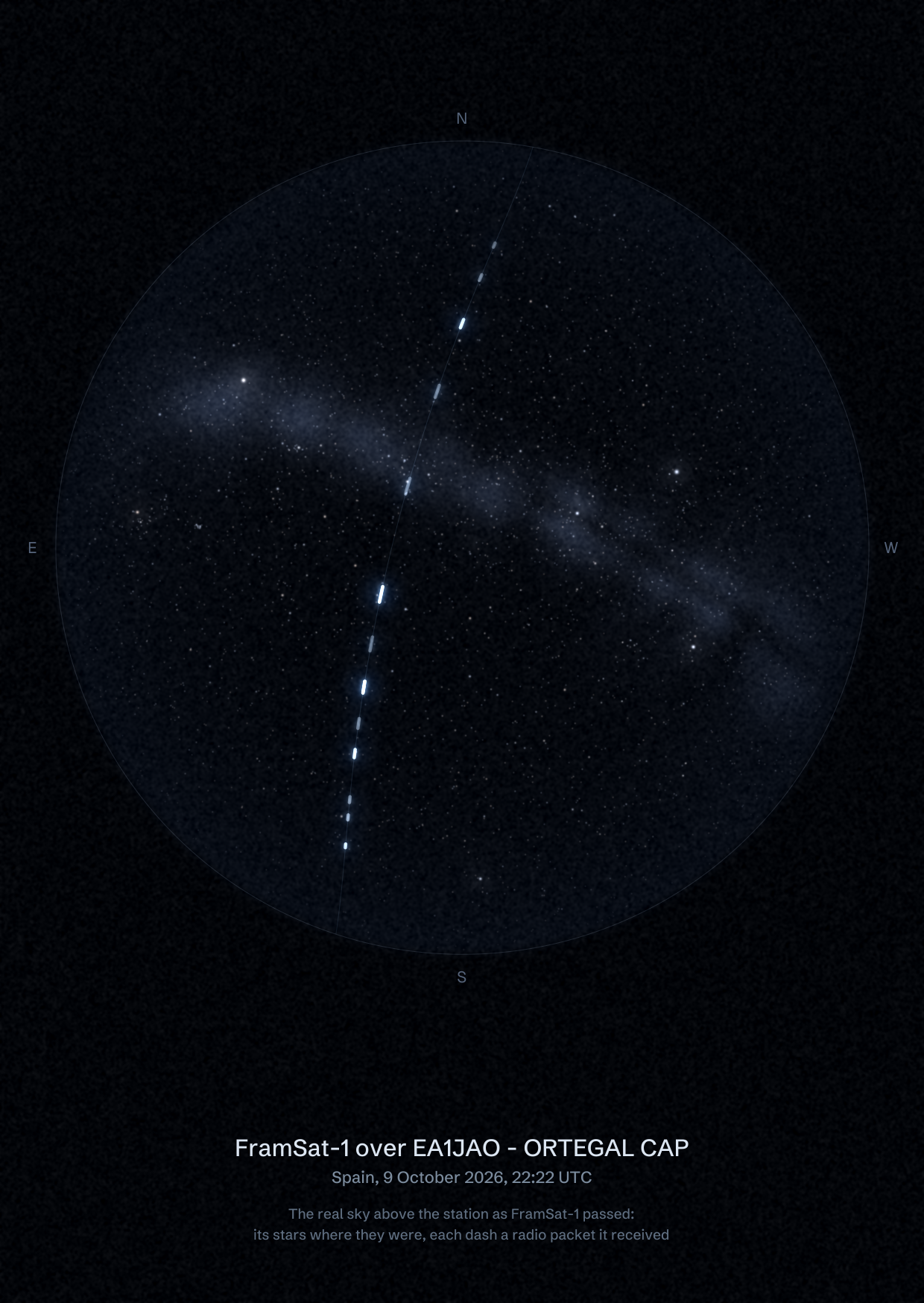 The sky over EA1JAO - ORTEGAL CAP in Spain as FramSat-1 passed, with each radio packet the station received drawn as a dash of light