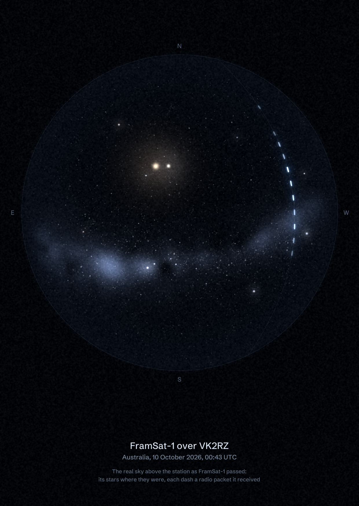 The sky over VK2RZ in Australia as FramSat-1 passed, with each radio packet the station received drawn as a dash of light