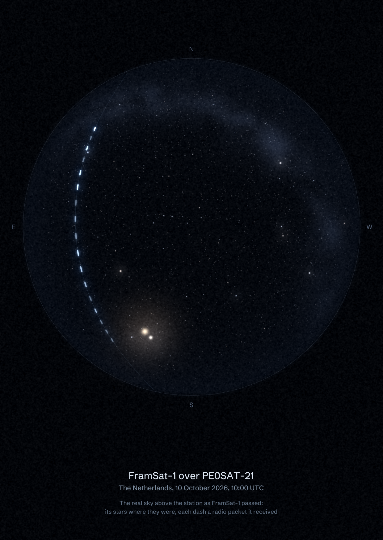 The sky over PE0SAT-21 in the Netherlands as FramSat-1 passed, with each radio packet the station received drawn as a dash of light
