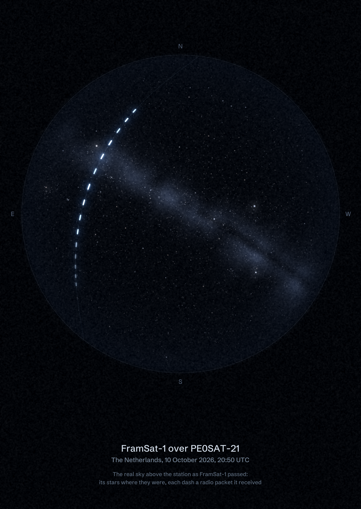 The sky over PE0SAT-21 in the Netherlands as FramSat-1 passed, with each radio packet the station received drawn as a dash of light