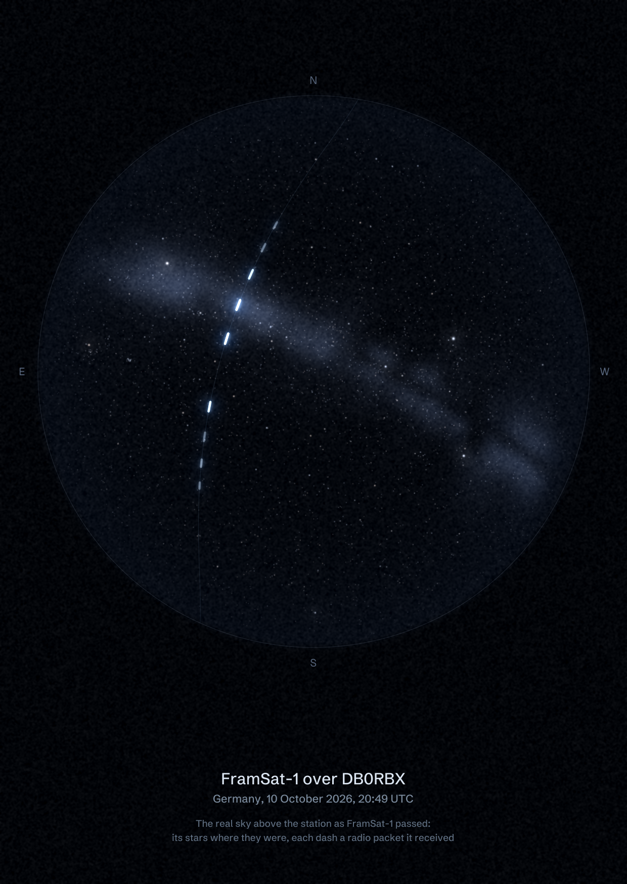 The sky over DB0RBX in Germany as FramSat-1 passed, with each radio packet the station received drawn as a dash of light