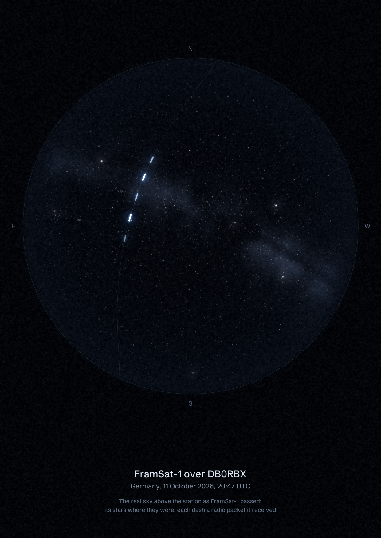 The sky over DB0RBX in Germany as FramSat-1 passed, with each radio packet the station received drawn as a dash of light