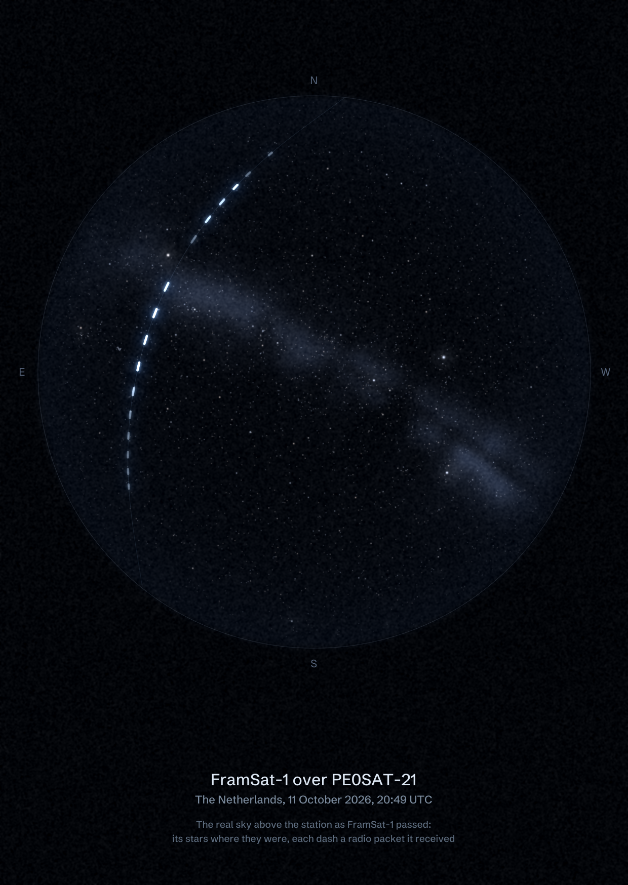 The sky over PE0SAT-21 in the Netherlands as FramSat-1 passed, with each radio packet the station received drawn as a dash of light