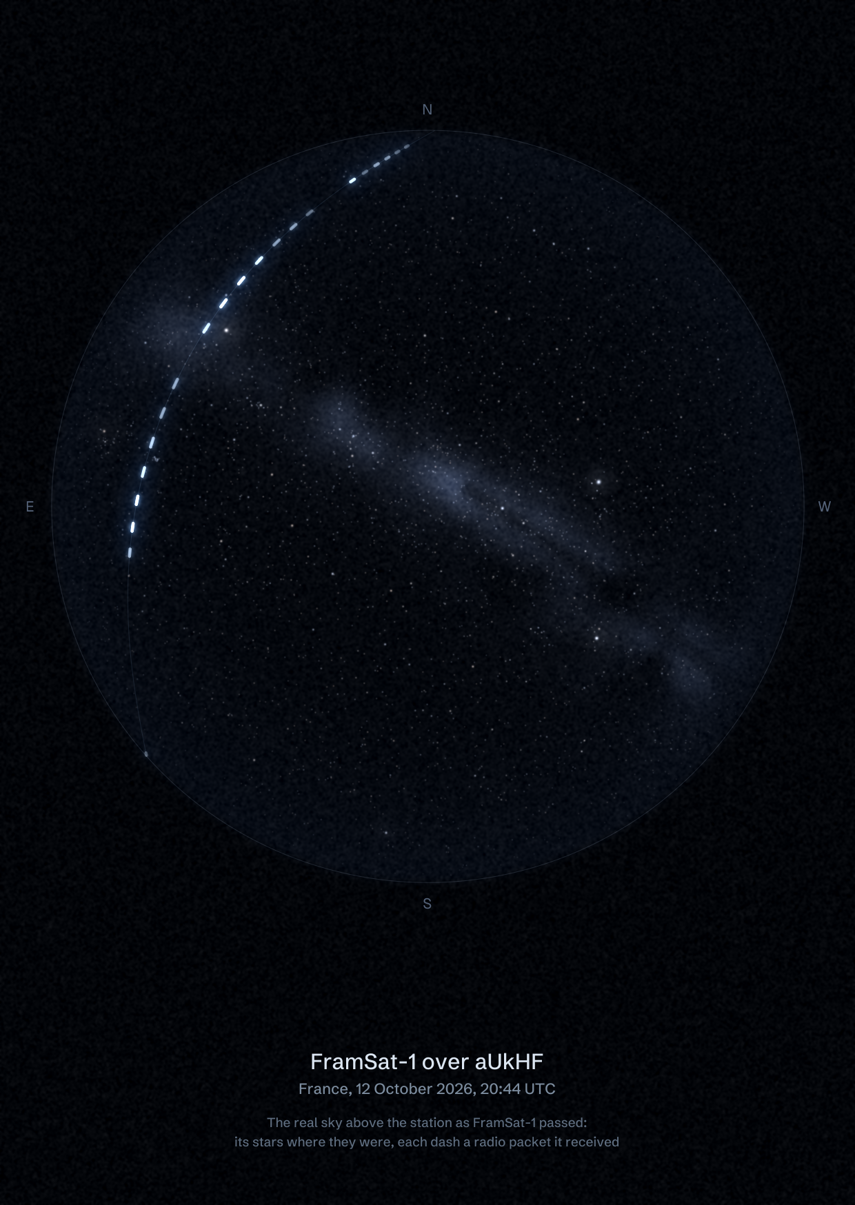 The sky over aUkHF in France as FramSat-1 passed, with each radio packet the station received drawn as a dash of light