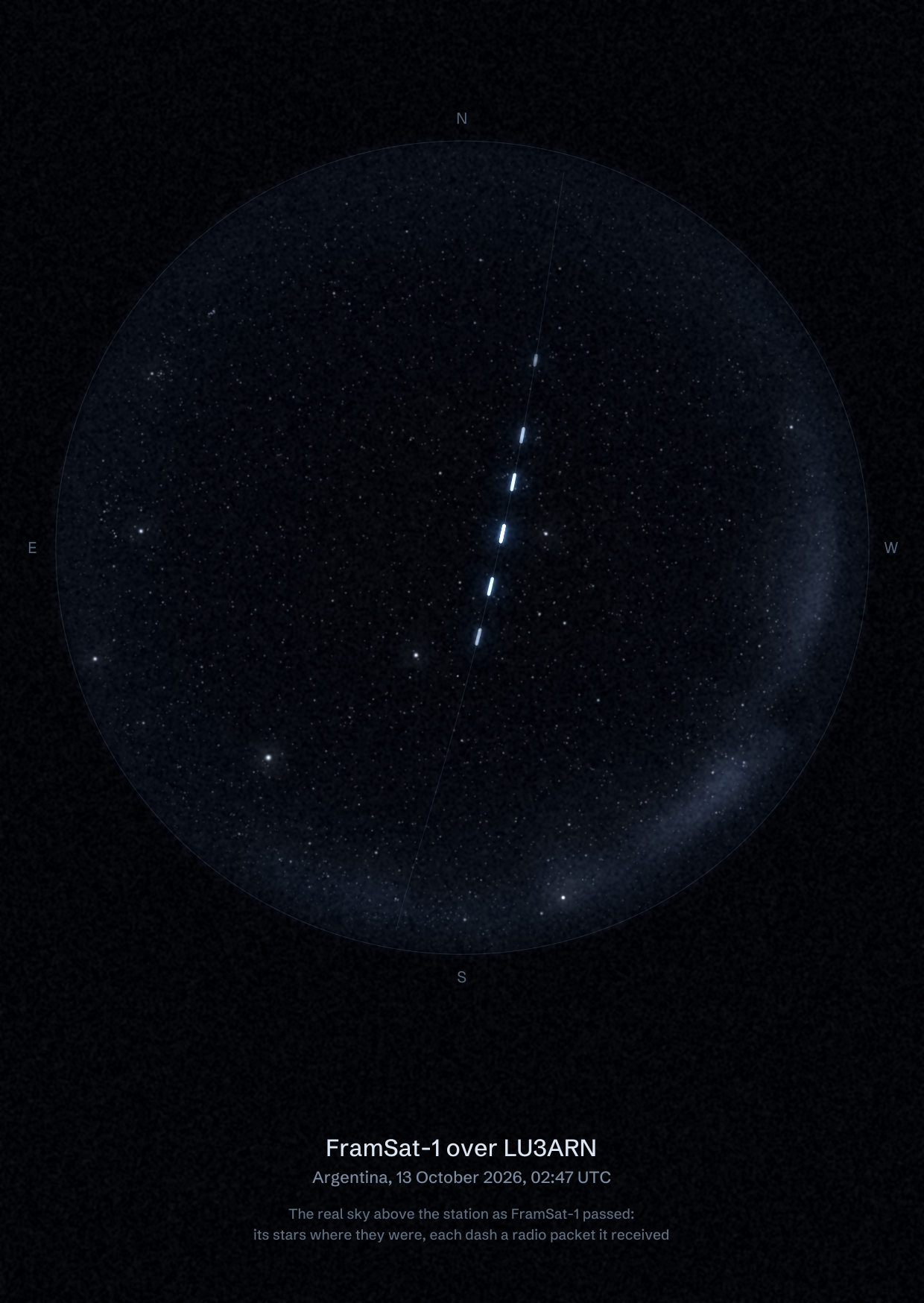The sky over LU3ARN in Argentina as FramSat-1 passed, with each radio packet the station received drawn as a dash of light