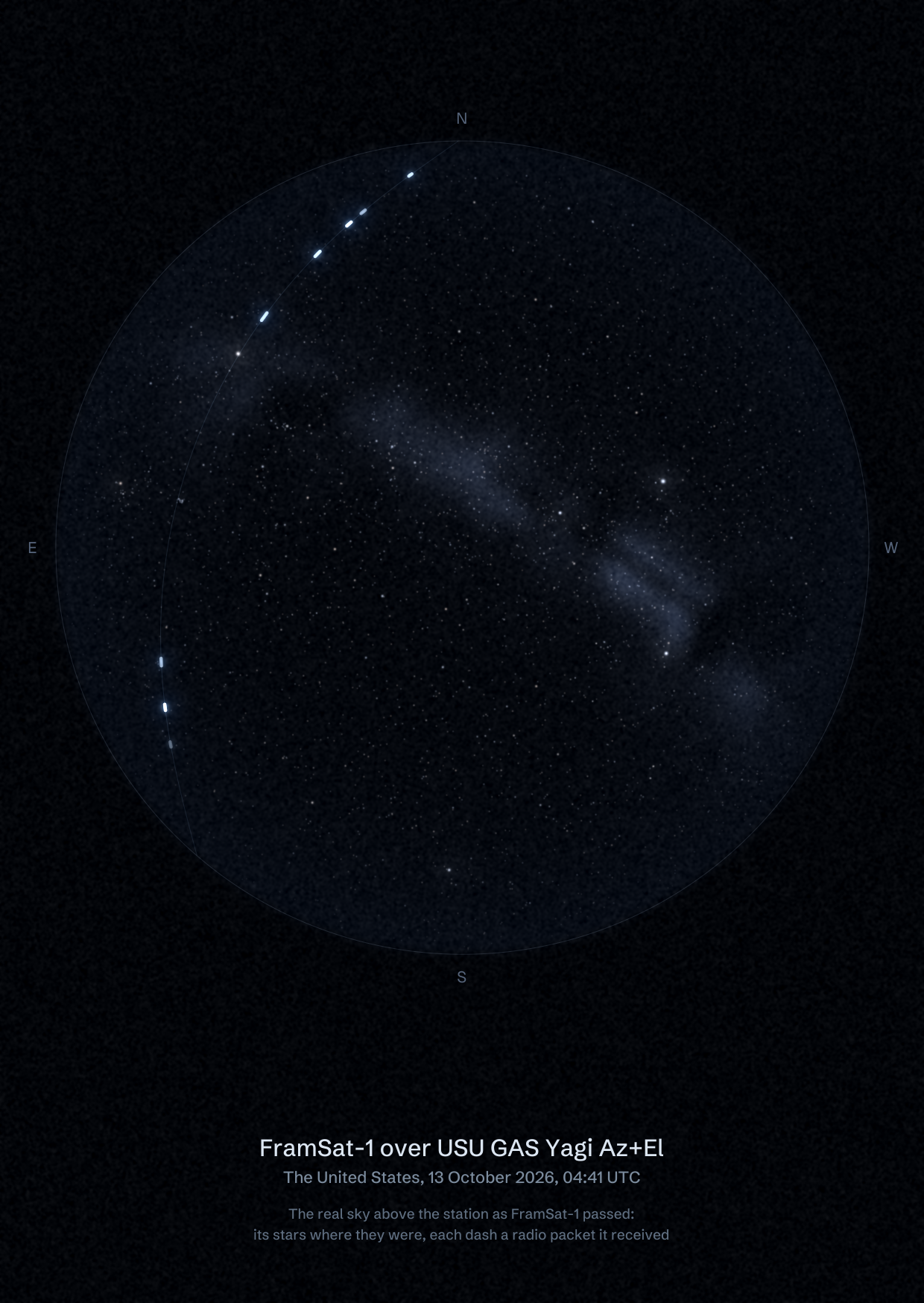 The sky over USU GAS Yagi Az+El in the United States as FramSat-1 passed, with each radio packet the station received drawn as a dash of light