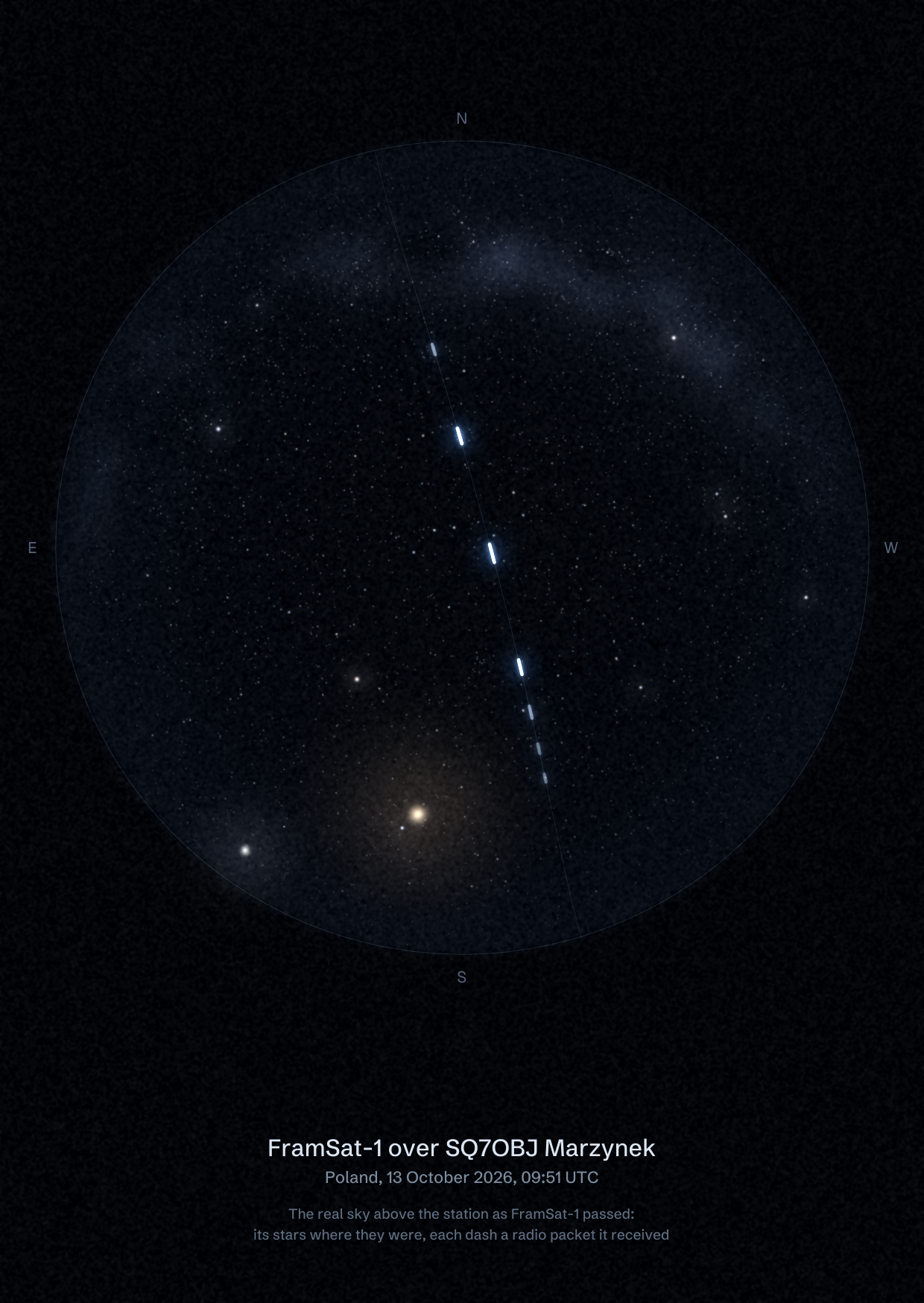 The sky over SQ7OBJ Marzynek in Poland as FramSat-1 passed, with each radio packet the station received drawn as a dash of light