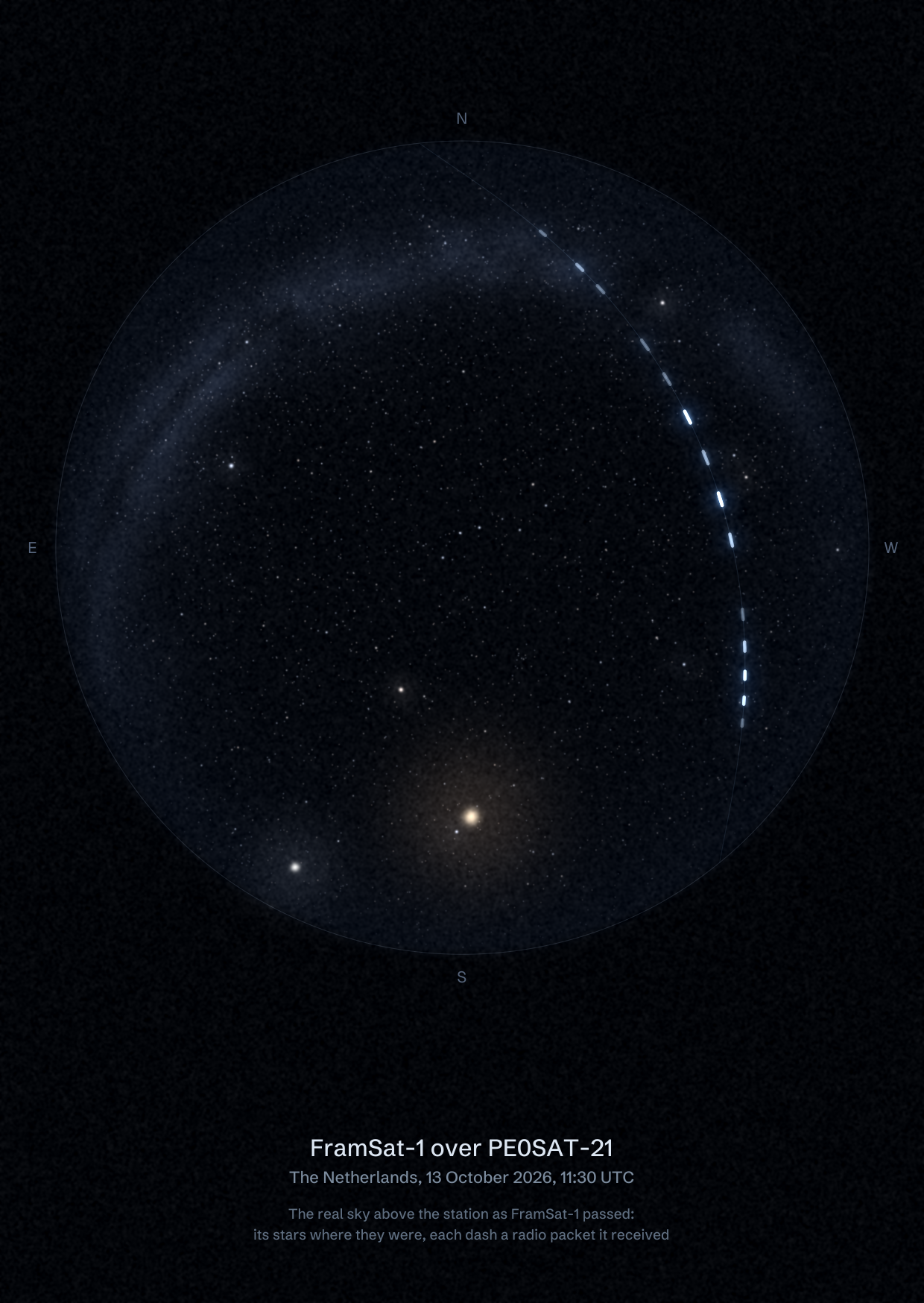 The sky over PE0SAT-21 in the Netherlands as FramSat-1 passed, with each radio packet the station received drawn as a dash of light