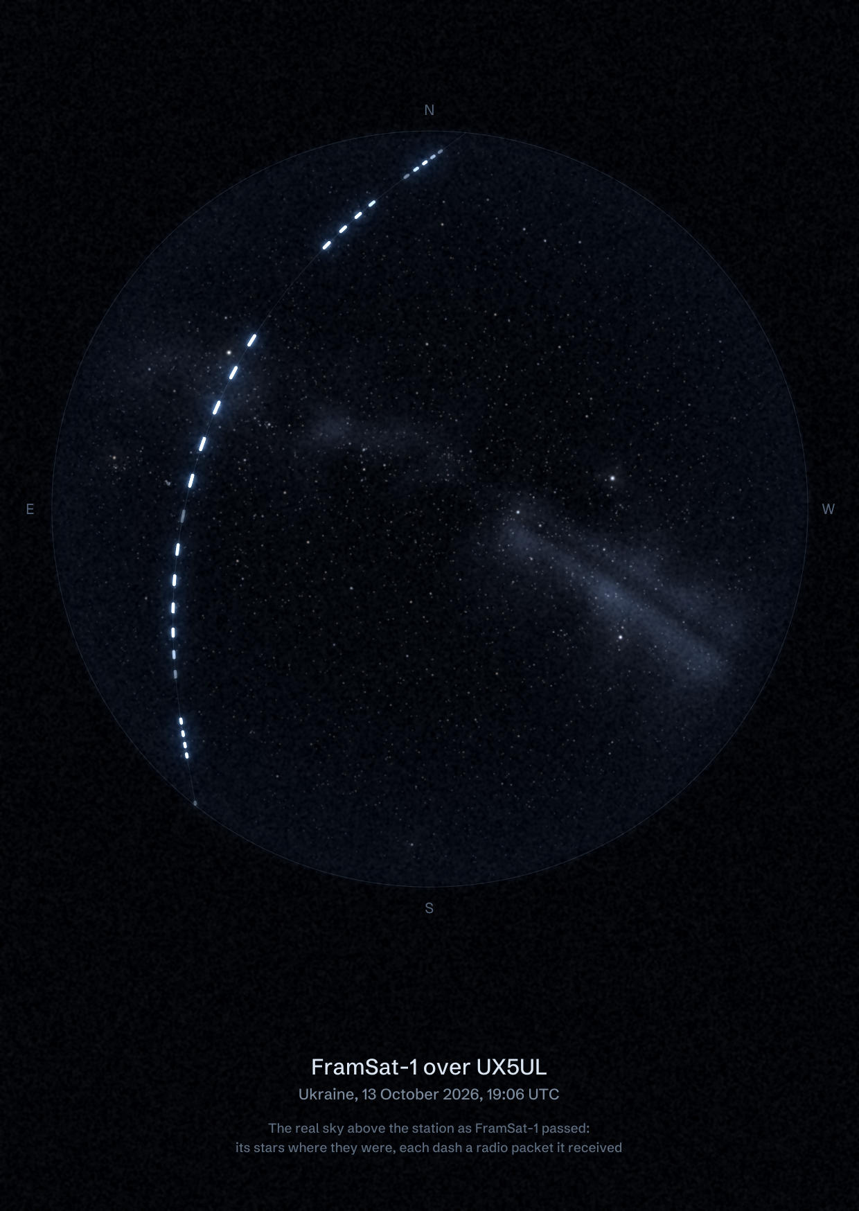The sky over UX5UL in Ukraine as FramSat-1 passed, with each radio packet the station received drawn as a dash of light