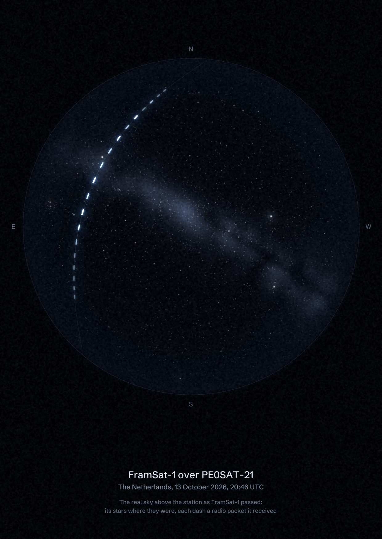 The sky over PE0SAT-21 in the Netherlands as FramSat-1 passed, with each radio packet the station received drawn as a dash of light