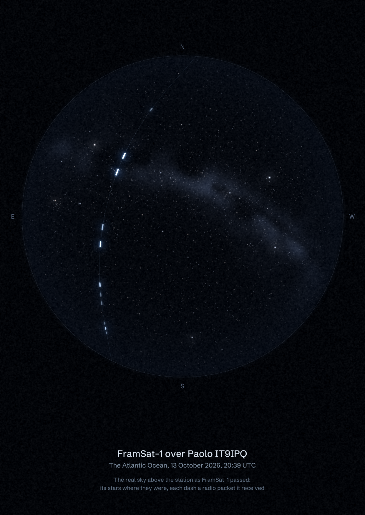 The sky over Paolo IT9IPQ in the Atlantic Ocean as FramSat-1 passed, with each radio packet the station received drawn as a dash of light