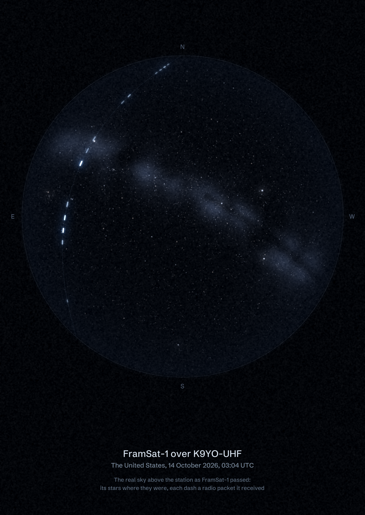 The sky over K9YO-UHF in the United States as FramSat-1 passed, with each radio packet the station received drawn as a dash of light