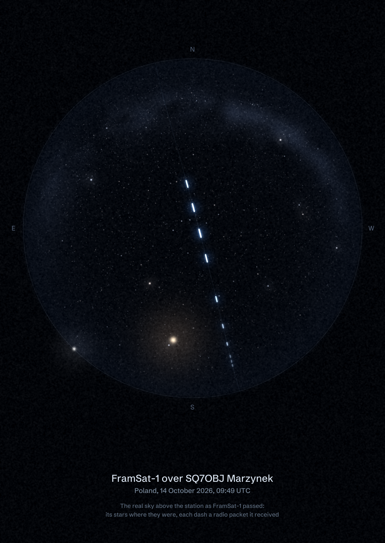 The sky over SQ7OBJ Marzynek in Poland as FramSat-1 passed, with each radio packet the station received drawn as a dash of light