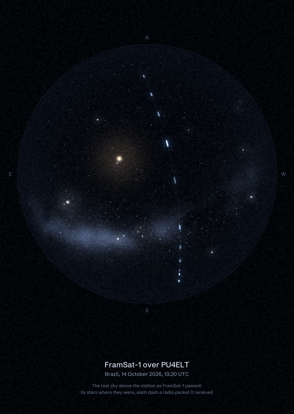 The sky over PU4ELT in Brazil as FramSat-1 passed, with each radio packet the station received drawn as a dash of light