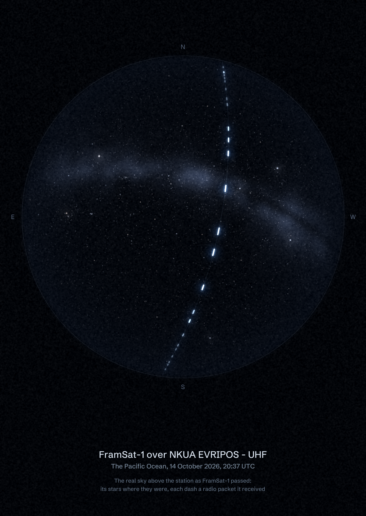 The sky over NKUA EVRIPOS - UHF in the Pacific Ocean as FramSat-1 passed, with each radio packet the station received drawn as a dash of light