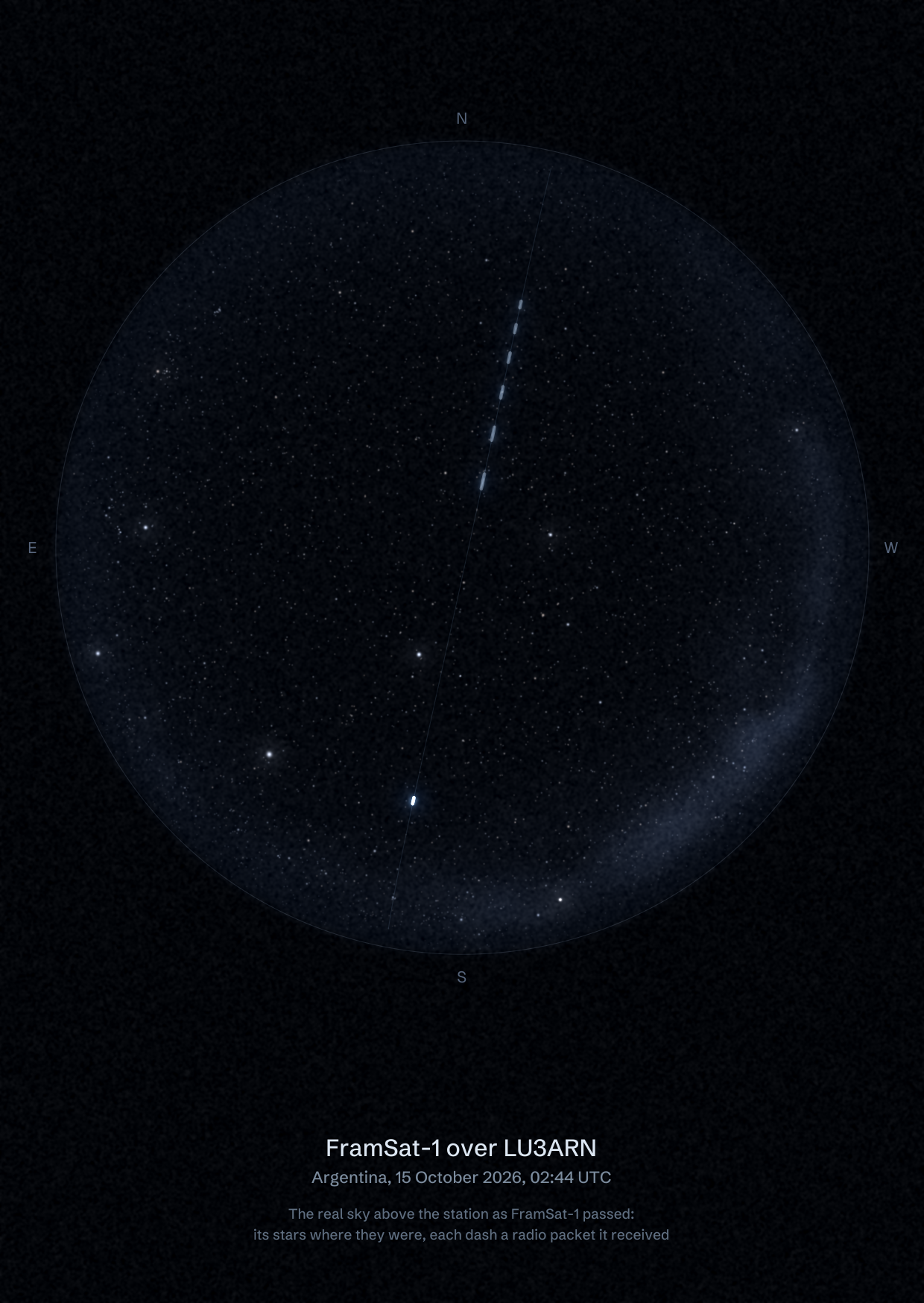 The sky over LU3ARN in Argentina as FramSat-1 passed, with each radio packet the station received drawn as a dash of light