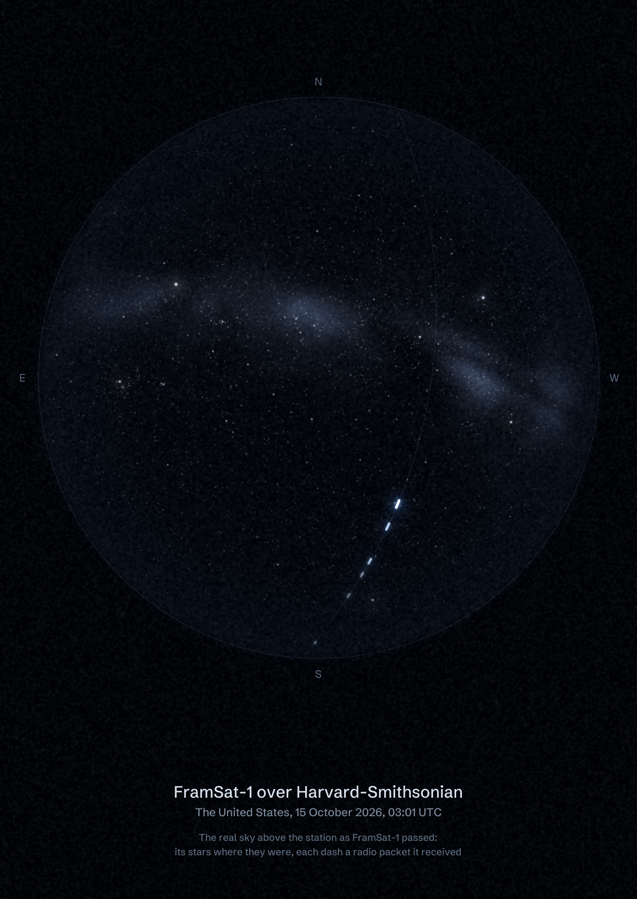 The sky over Harvard-Smithsonian Center for Astrophysics in the United States as FramSat-1 passed, with each radio packet the station received drawn as a dash of light