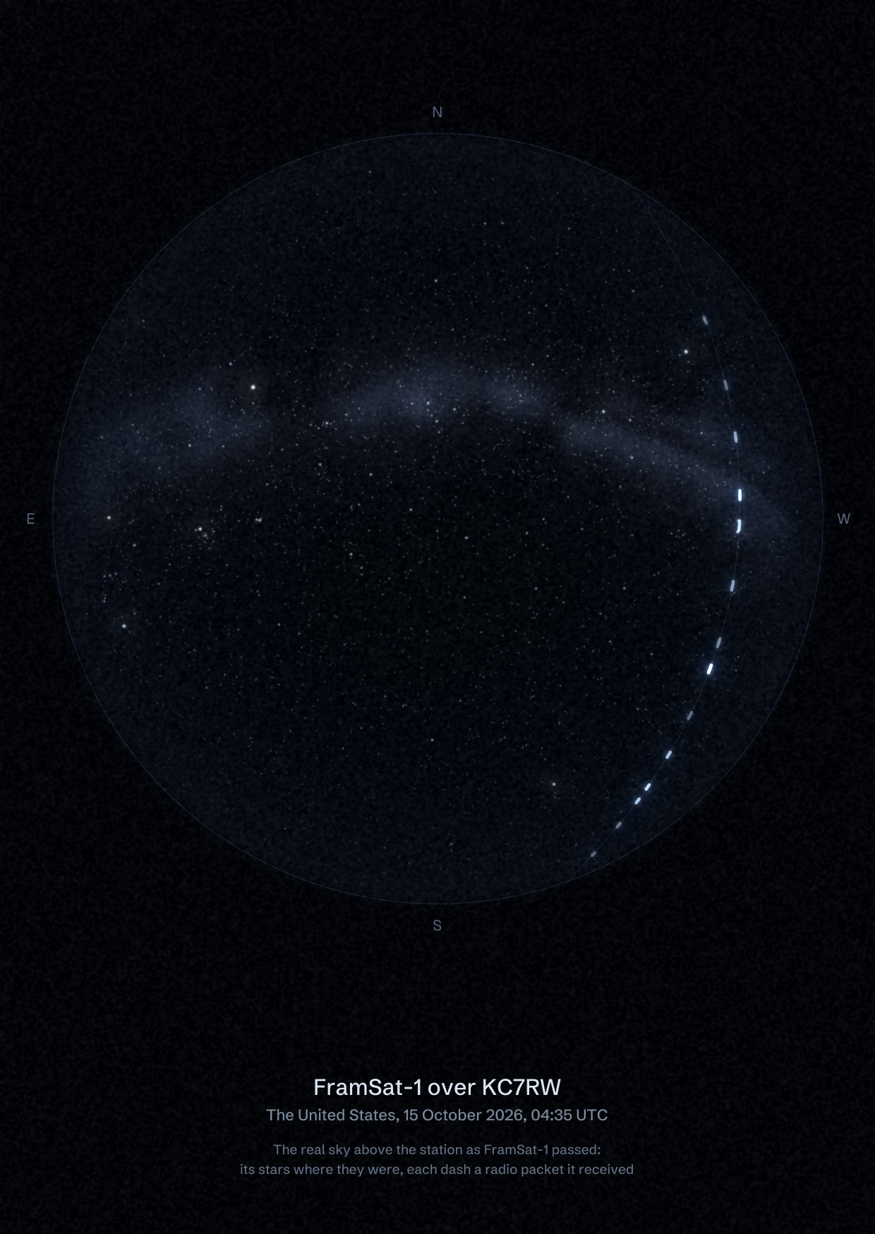 The sky over KC7RW in the United States as FramSat-1 passed, with each radio packet the station received drawn as a dash of light