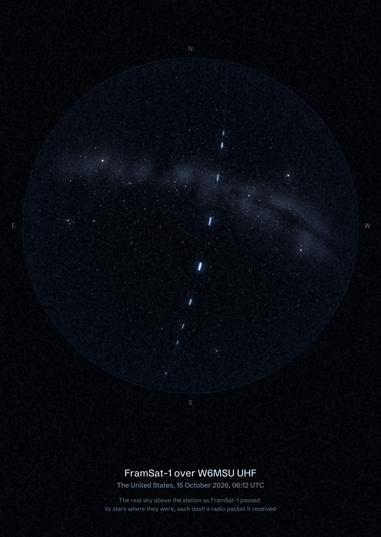 The sky over W6MSU UHF in the United States as FramSat-1 passed, with each radio packet the station received drawn as a dash of light