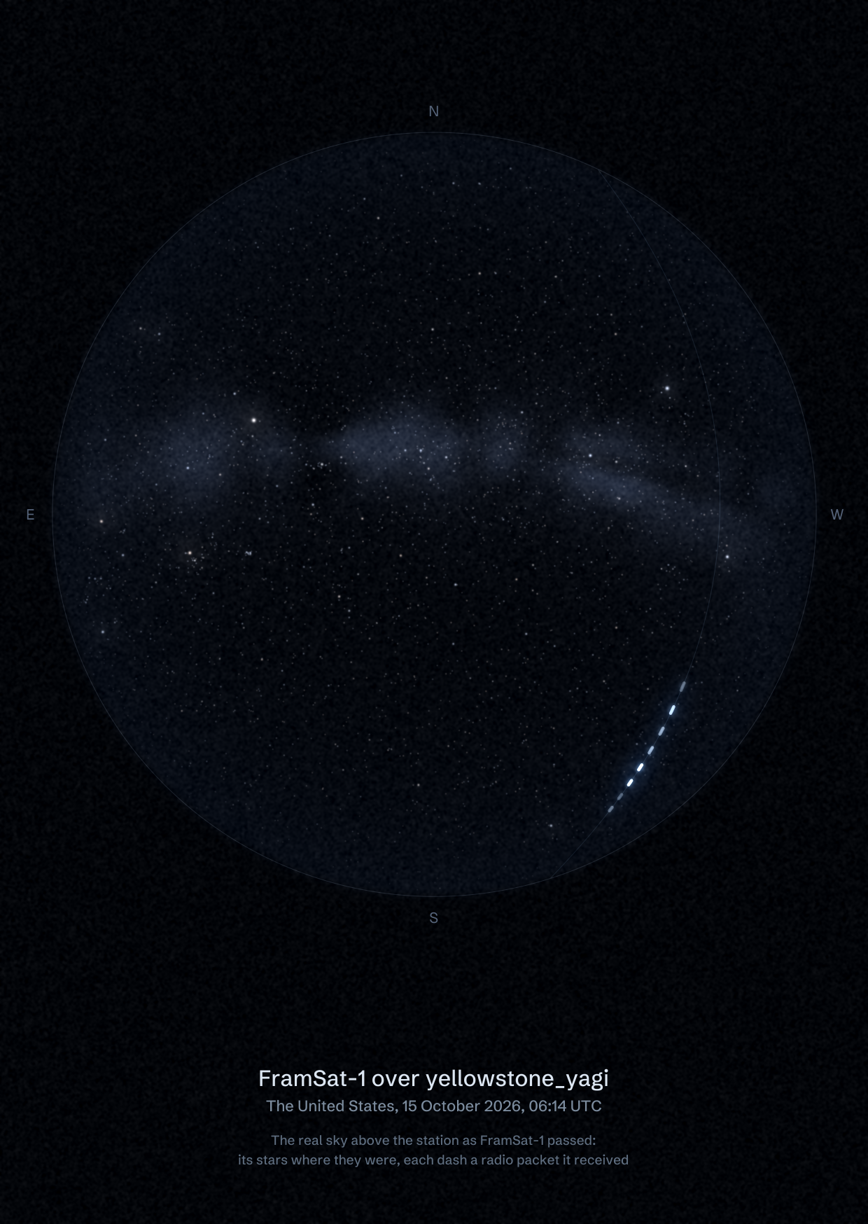 The sky over yellowstone_yagi in the United States as FramSat-1 passed, with each radio packet the station received drawn as a dash of light