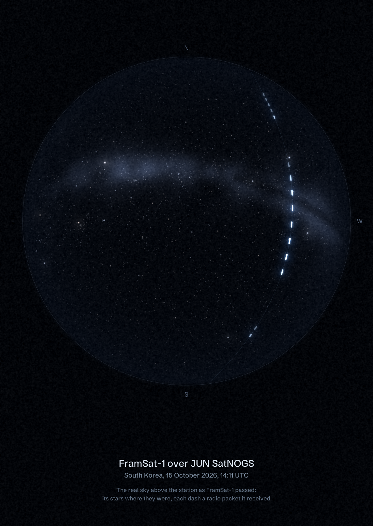 The sky over JUN SatNOGS in South Korea as FramSat-1 passed, with each radio packet the station received drawn as a dash of light