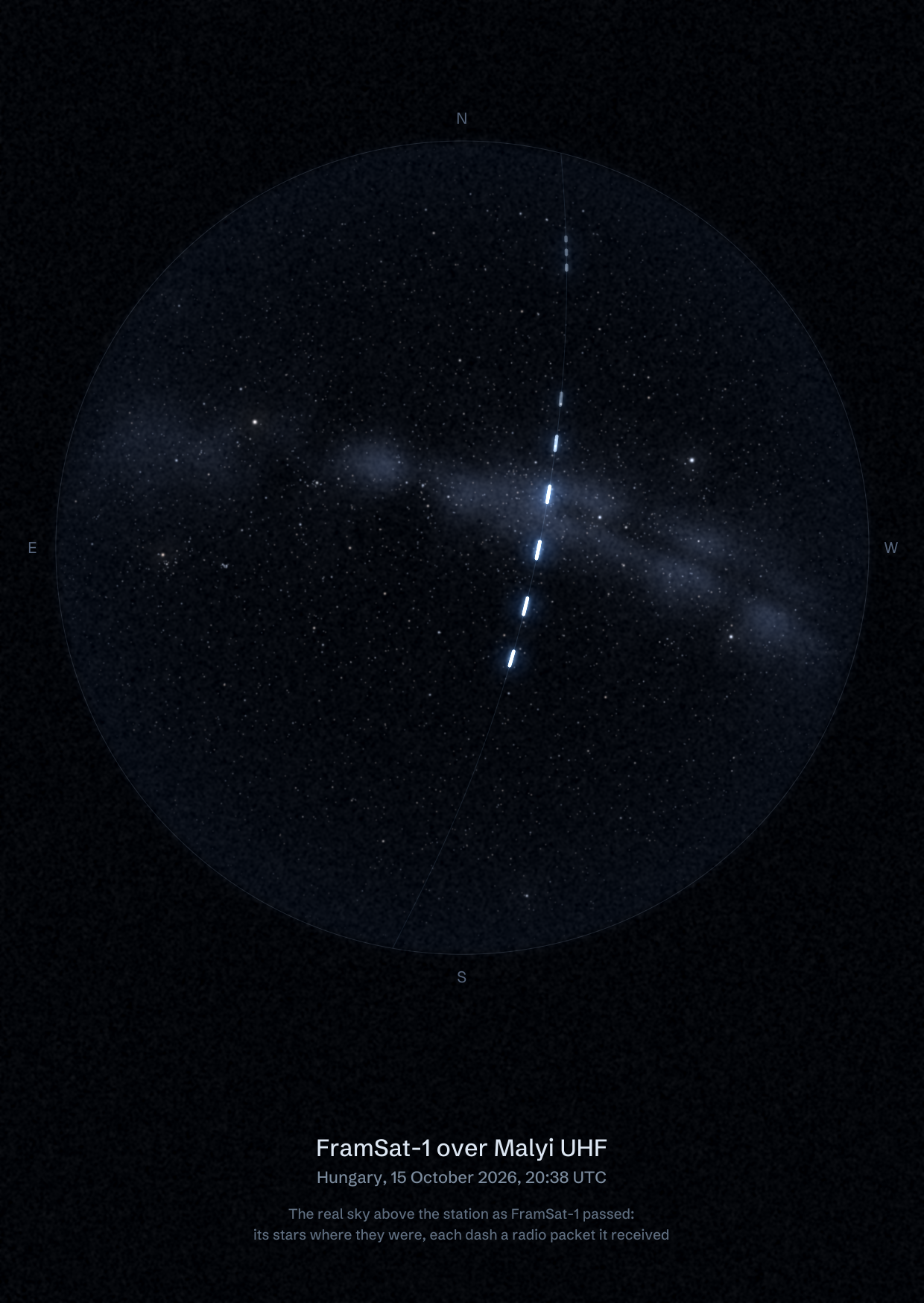The sky over Malyi UHF in Hungary as FramSat-1 passed, with each radio packet the station received drawn as a dash of light