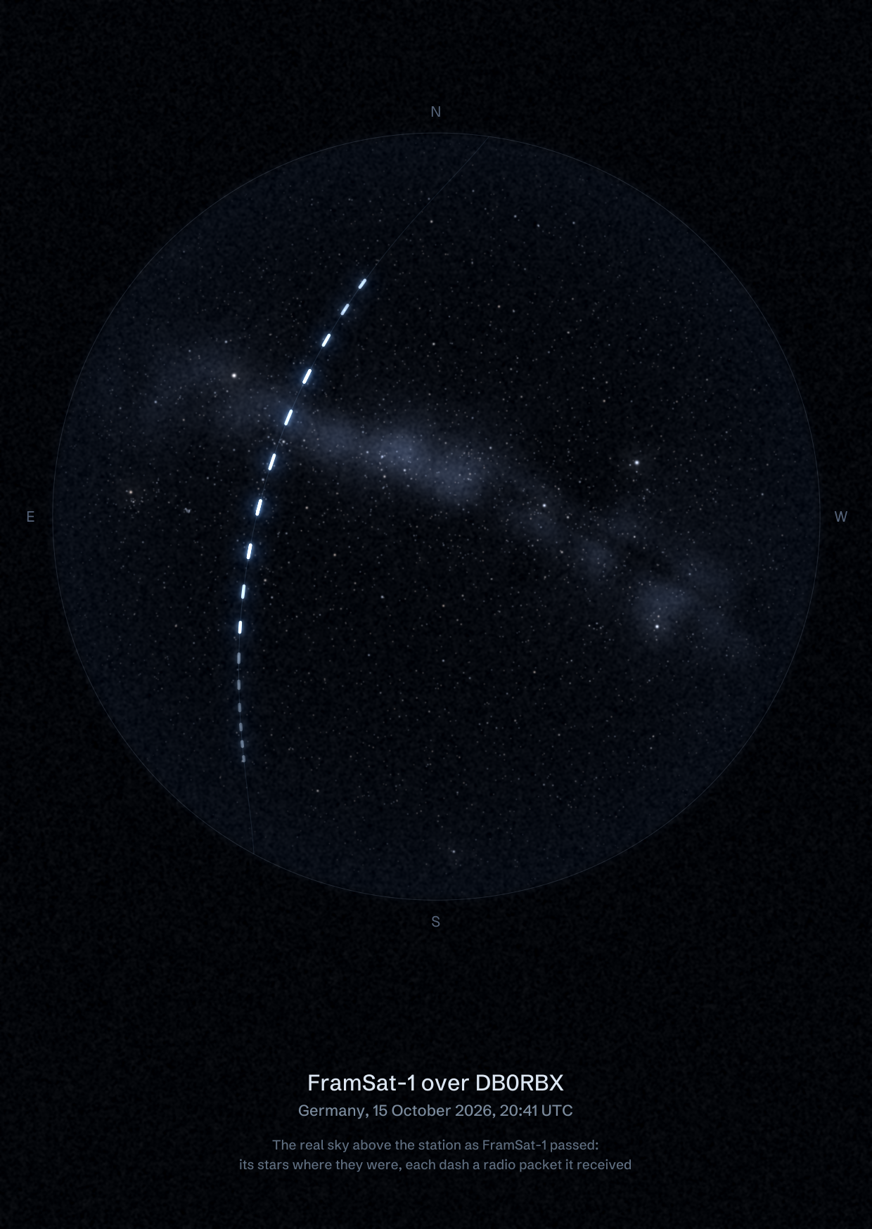 The sky over DB0RBX in Germany as FramSat-1 passed, with each radio packet the station received drawn as a dash of light