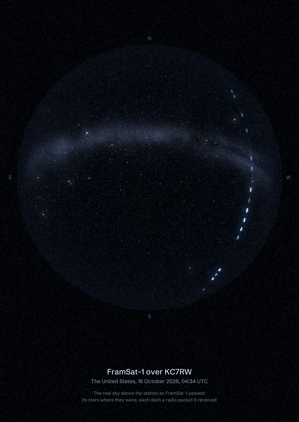 The sky over KC7RW in the United States as FramSat-1 passed, with each radio packet the station received drawn as a dash of light